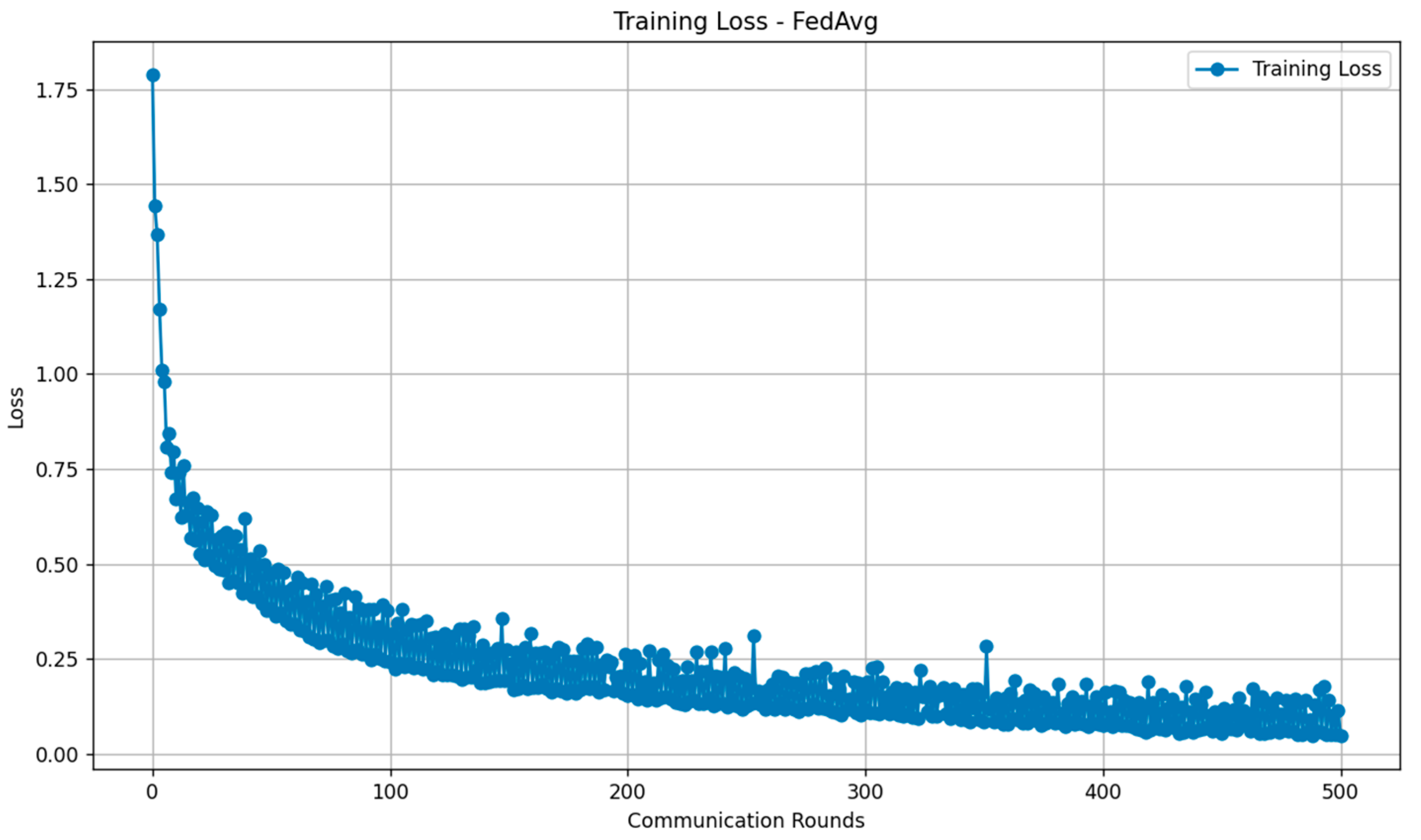 Ai 06 00218 g005 Ai 06 00218 g005