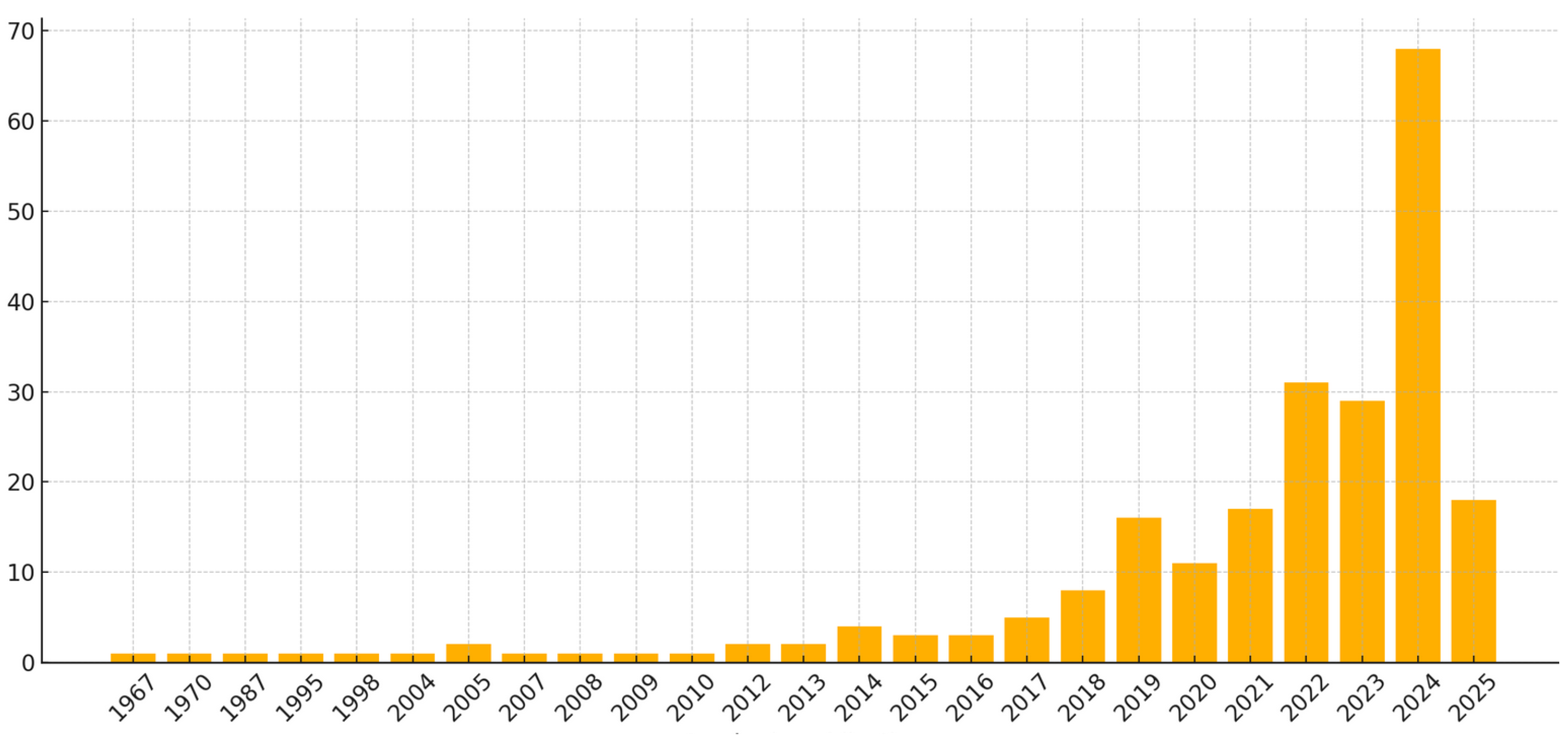 Ai 06 00253 g002 Ai 06 00253 g002