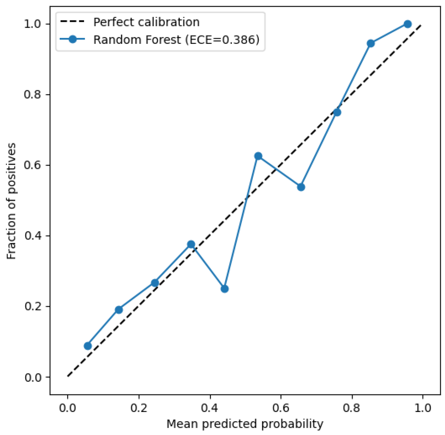 Ai 06 00253 g003 Ai 06 00253 g003