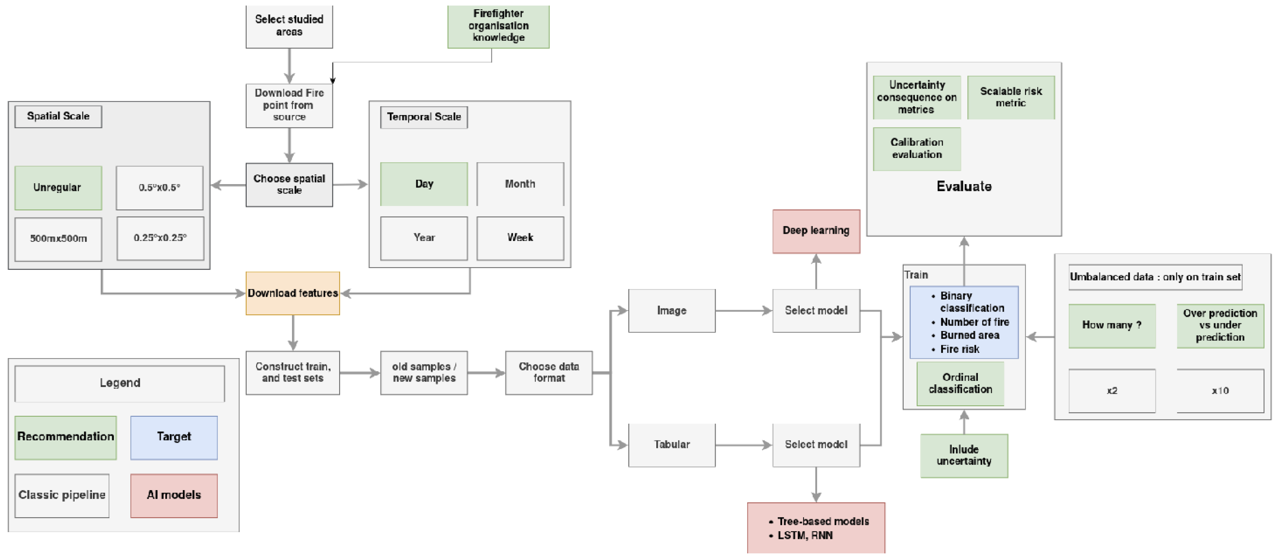 Ai 06 00253 g012 Ai 06 00253 g012