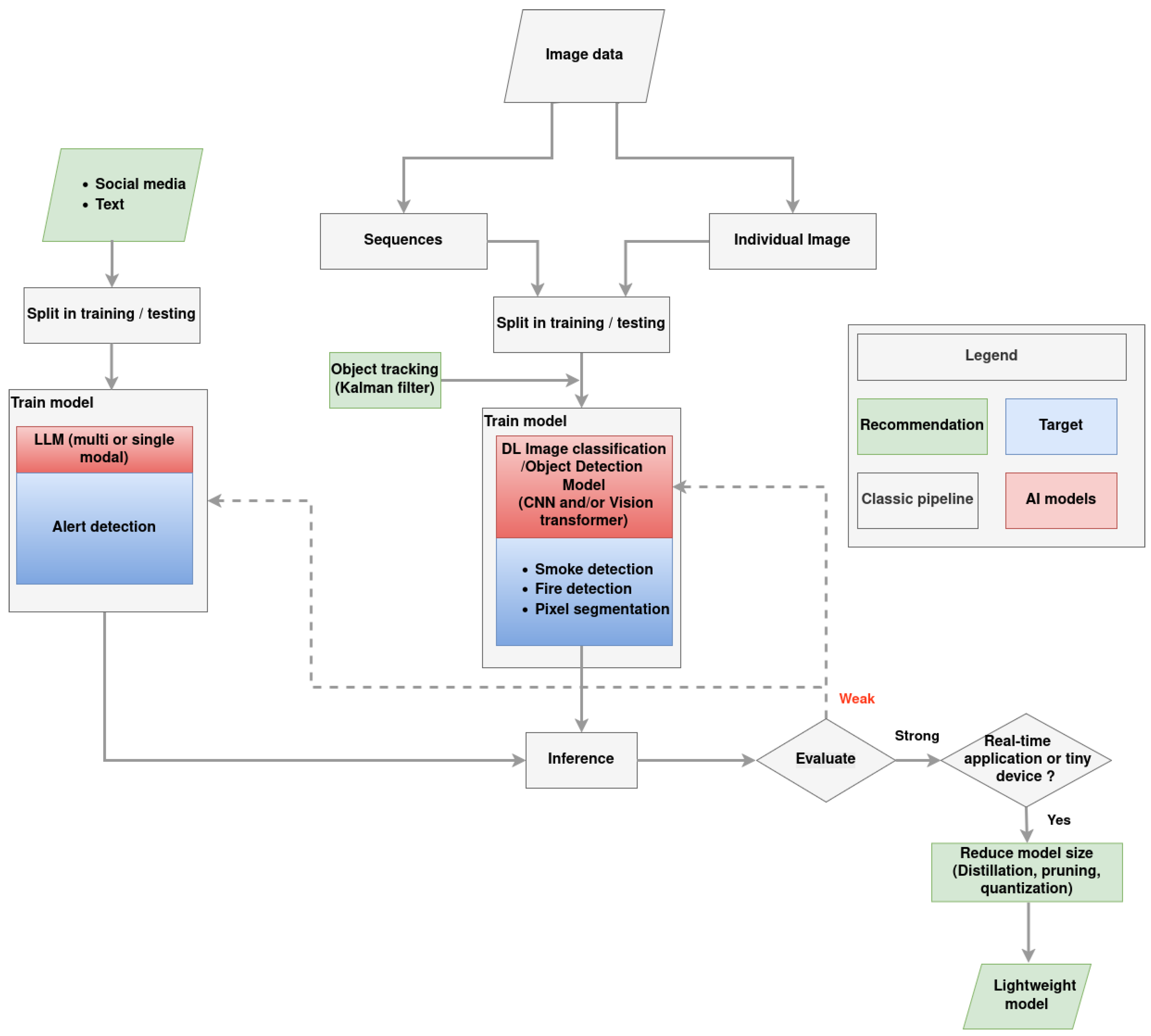 Ai 06 00253 g013 Ai 06 00253 g013