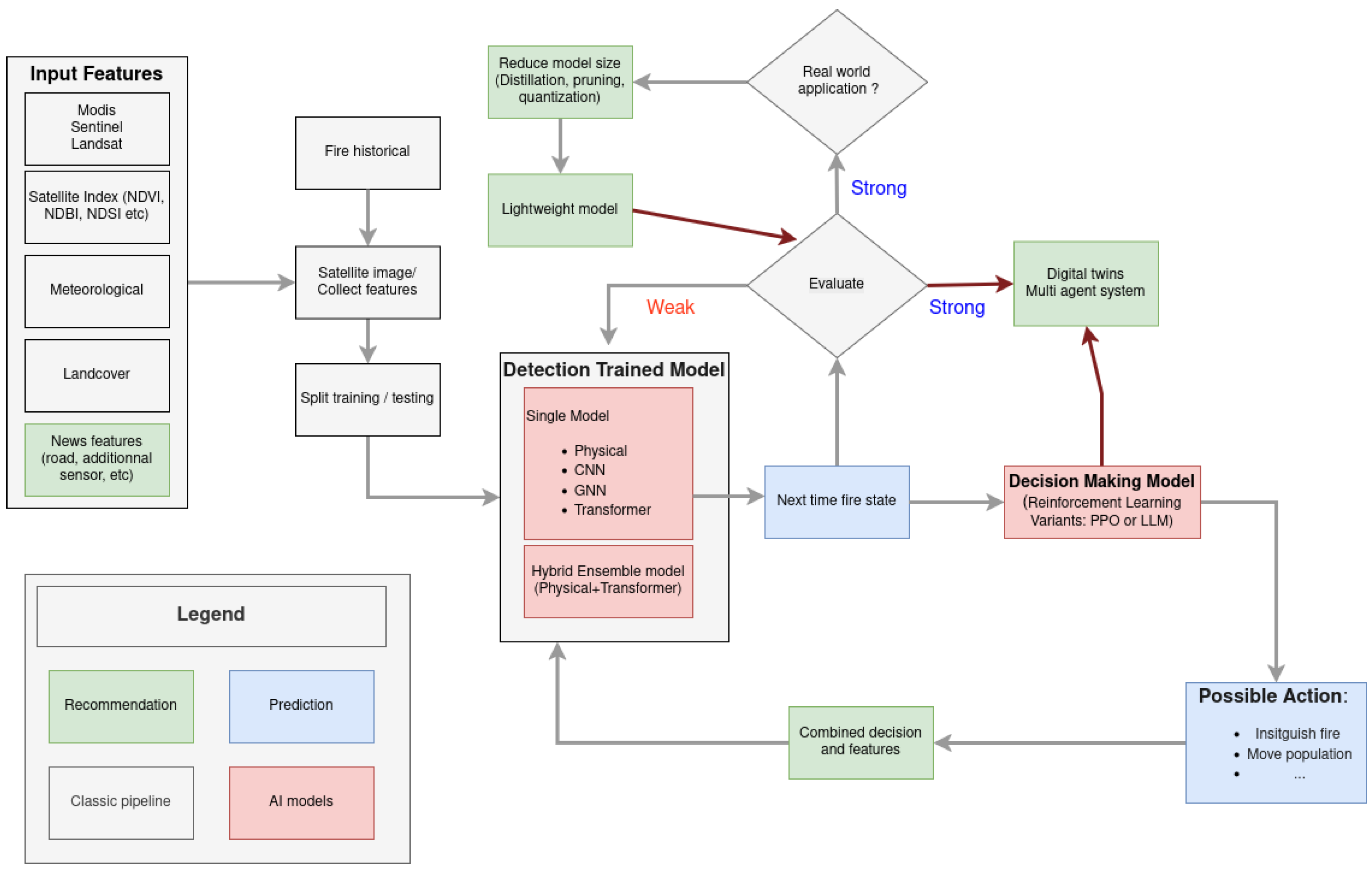 Ai 06 00253 g014 Ai 06 00253 g014