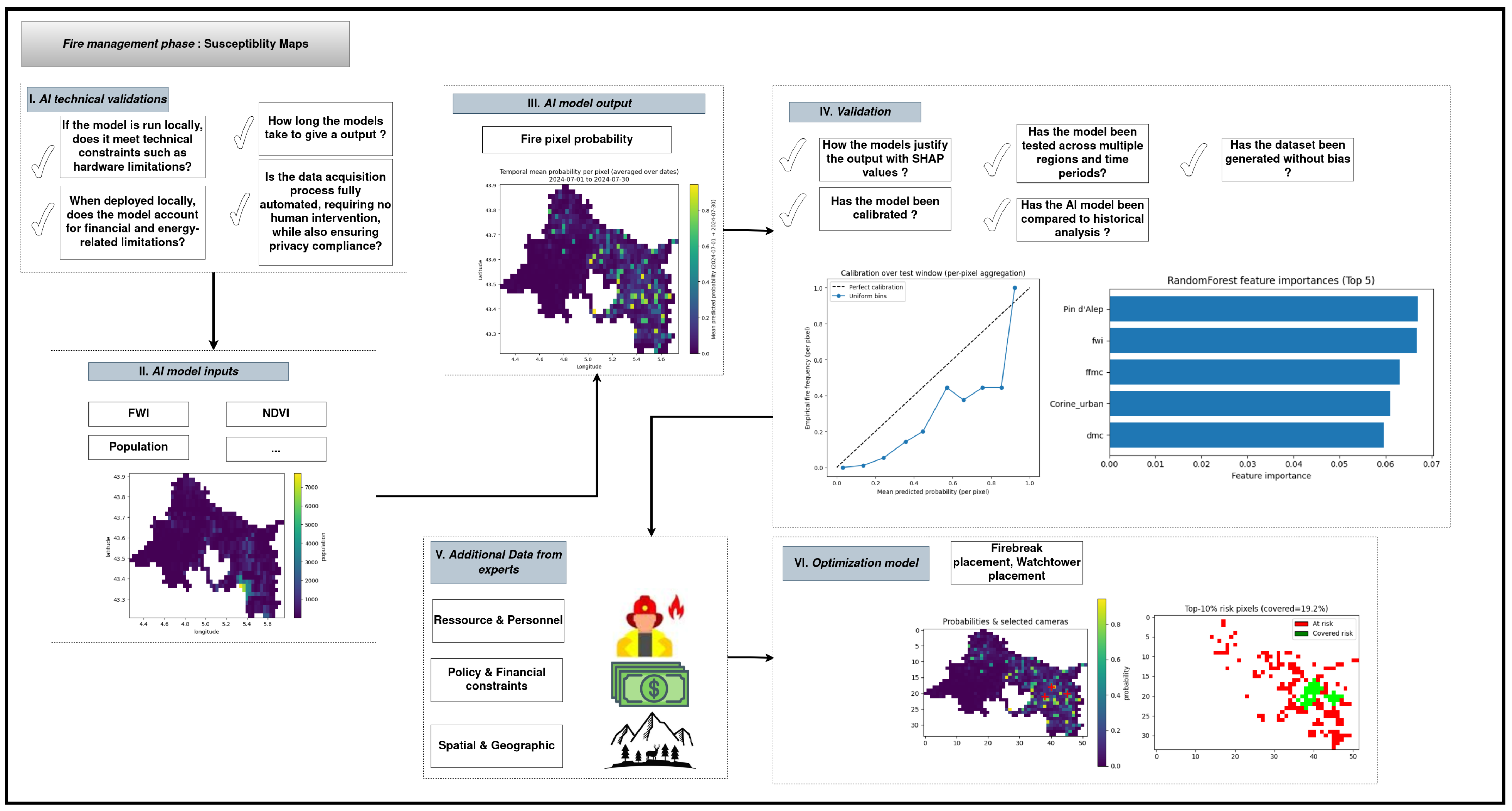 Ai 06 00253 g016 Ai 06 00253 g016