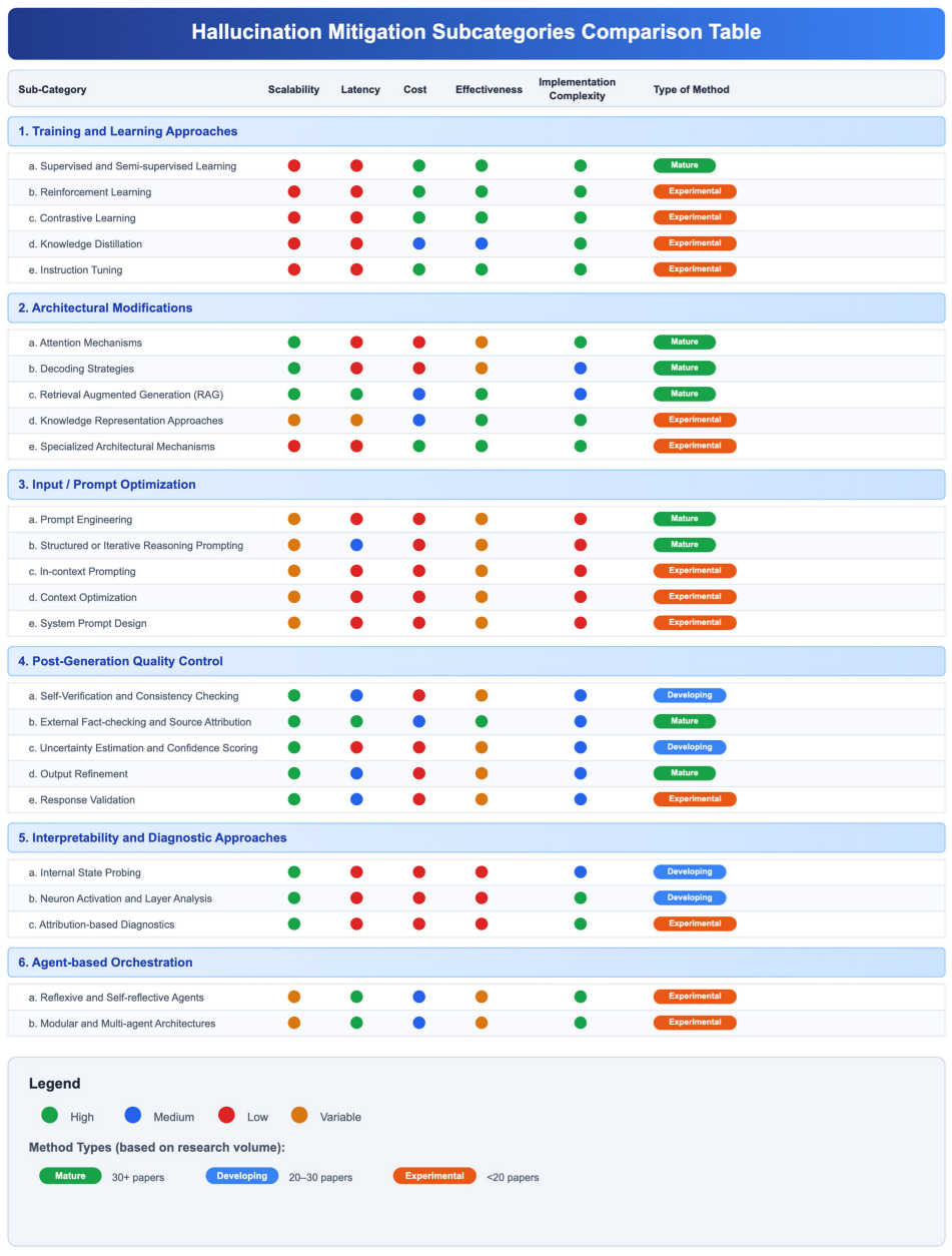 Ai 06 00260 i001 Ai 06 00260 i001