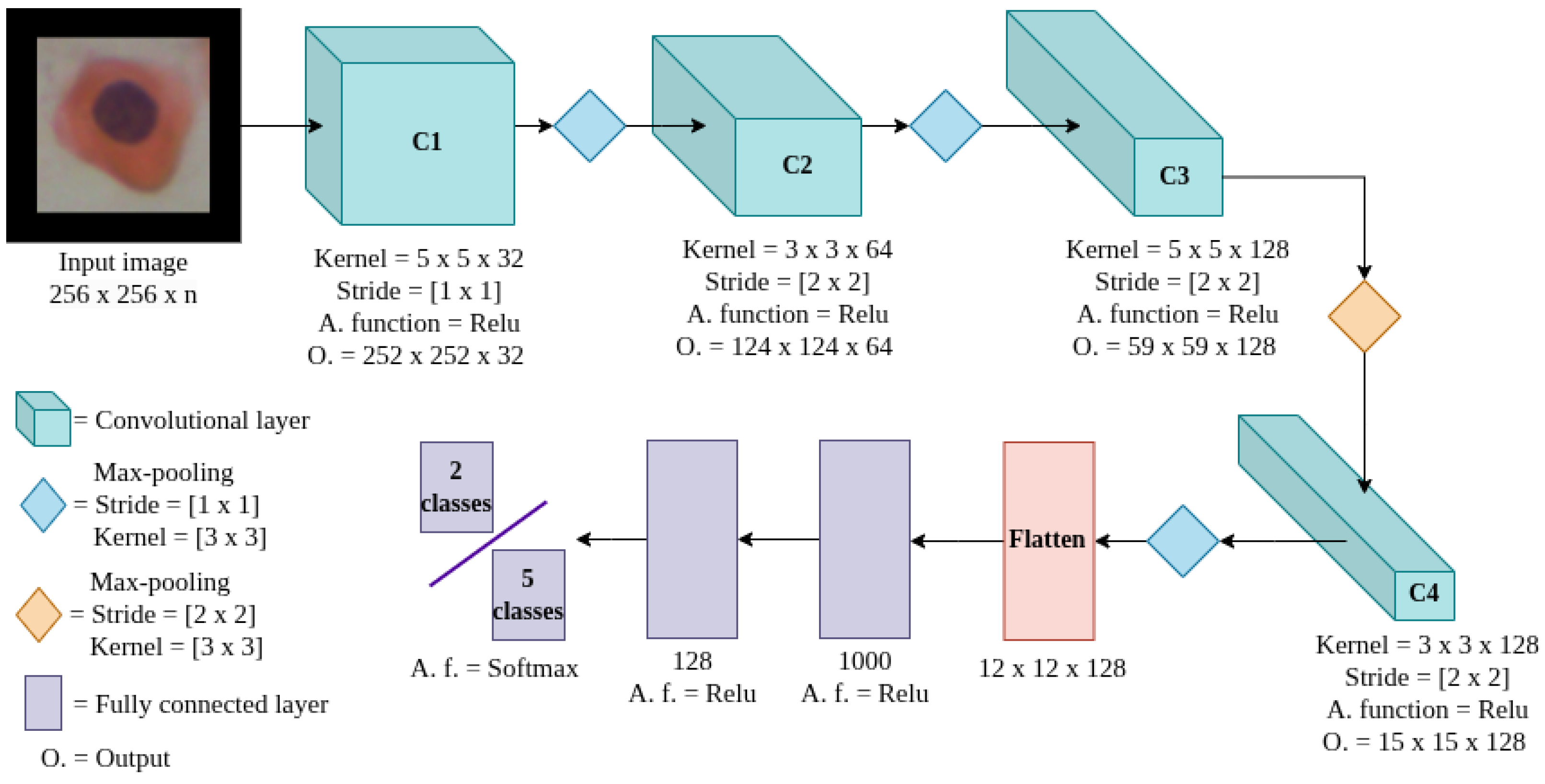 Ai 06 00261 g003 Ai 06 00261 g003