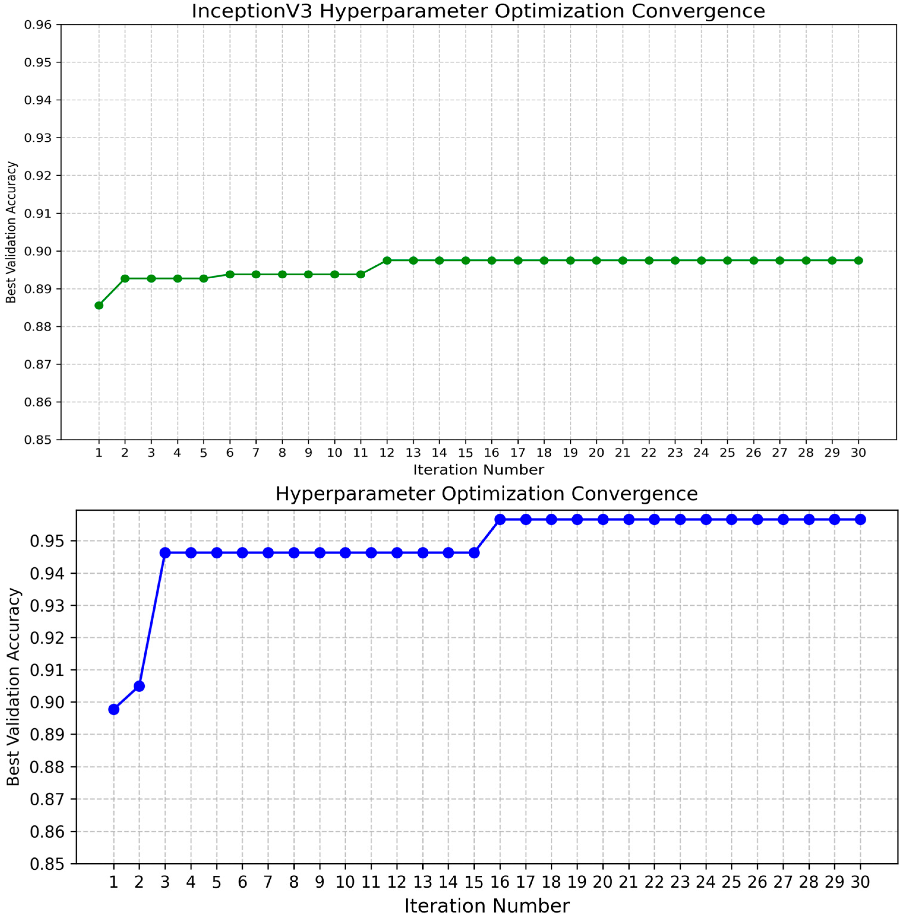 Ai 06 00269 g016 Ai 06 00269 g016