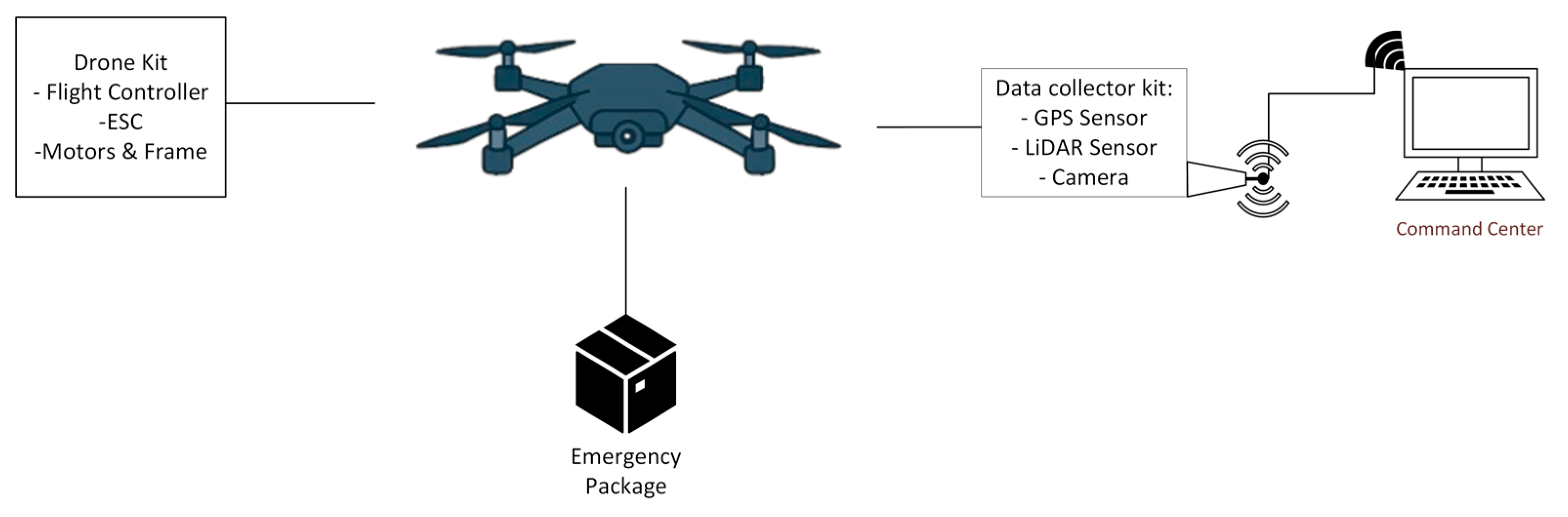 Ai 06 00272 g001 Ai 06 00272 g001