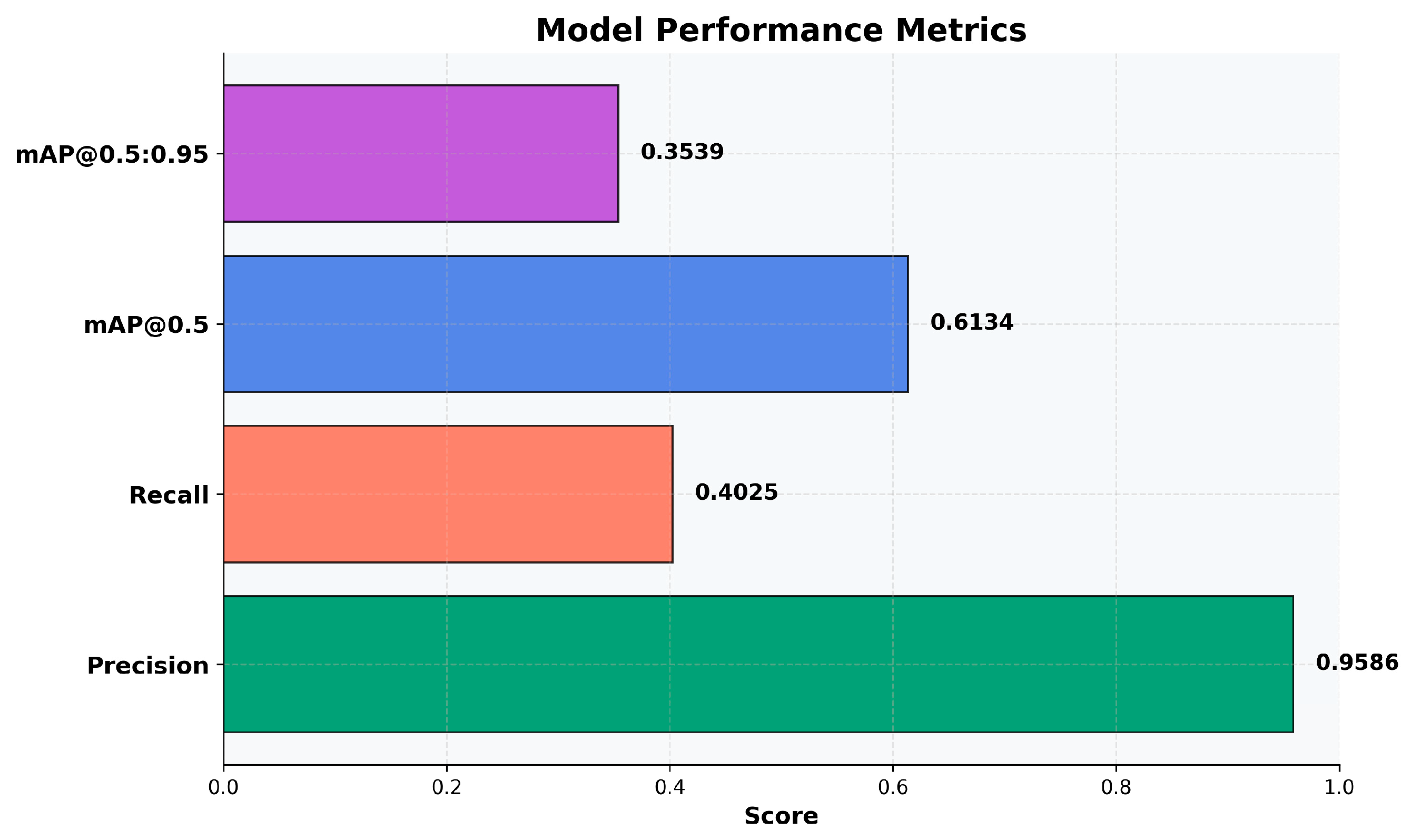 Ai 06 00272 g008 Ai 06 00272 g008