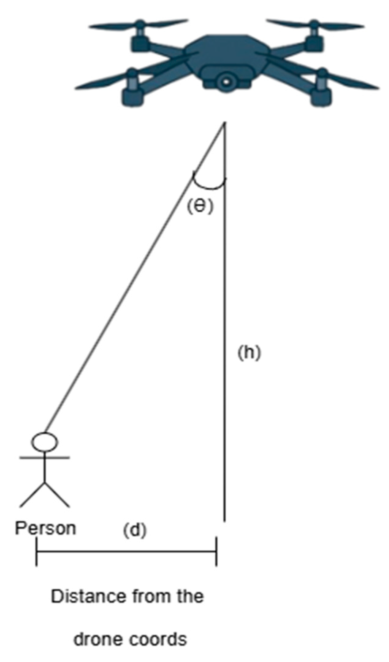 Ai 06 00272 g012 Ai 06 00272 g012