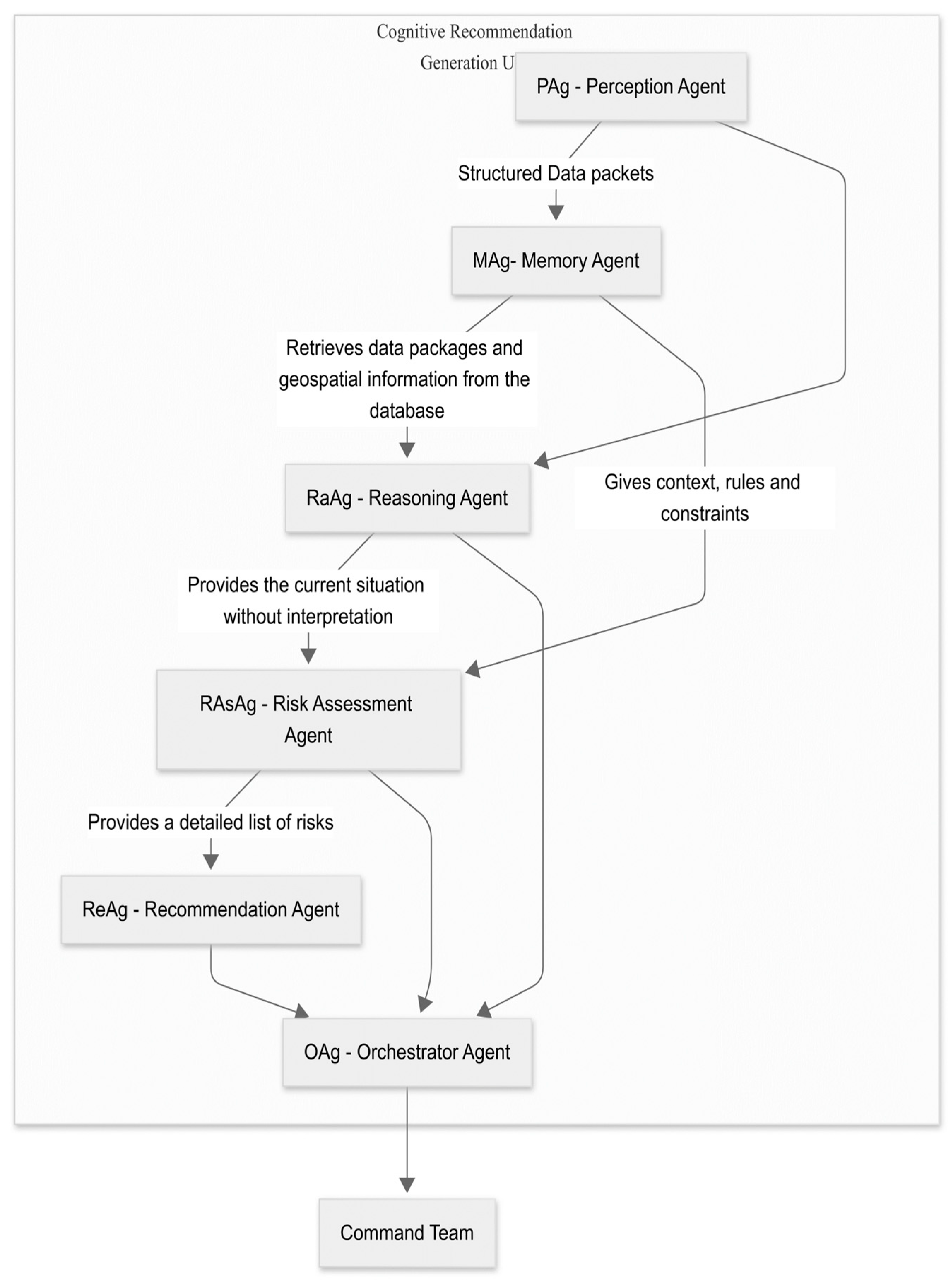 Ai 06 00272 g014 Ai 06 00272 g014