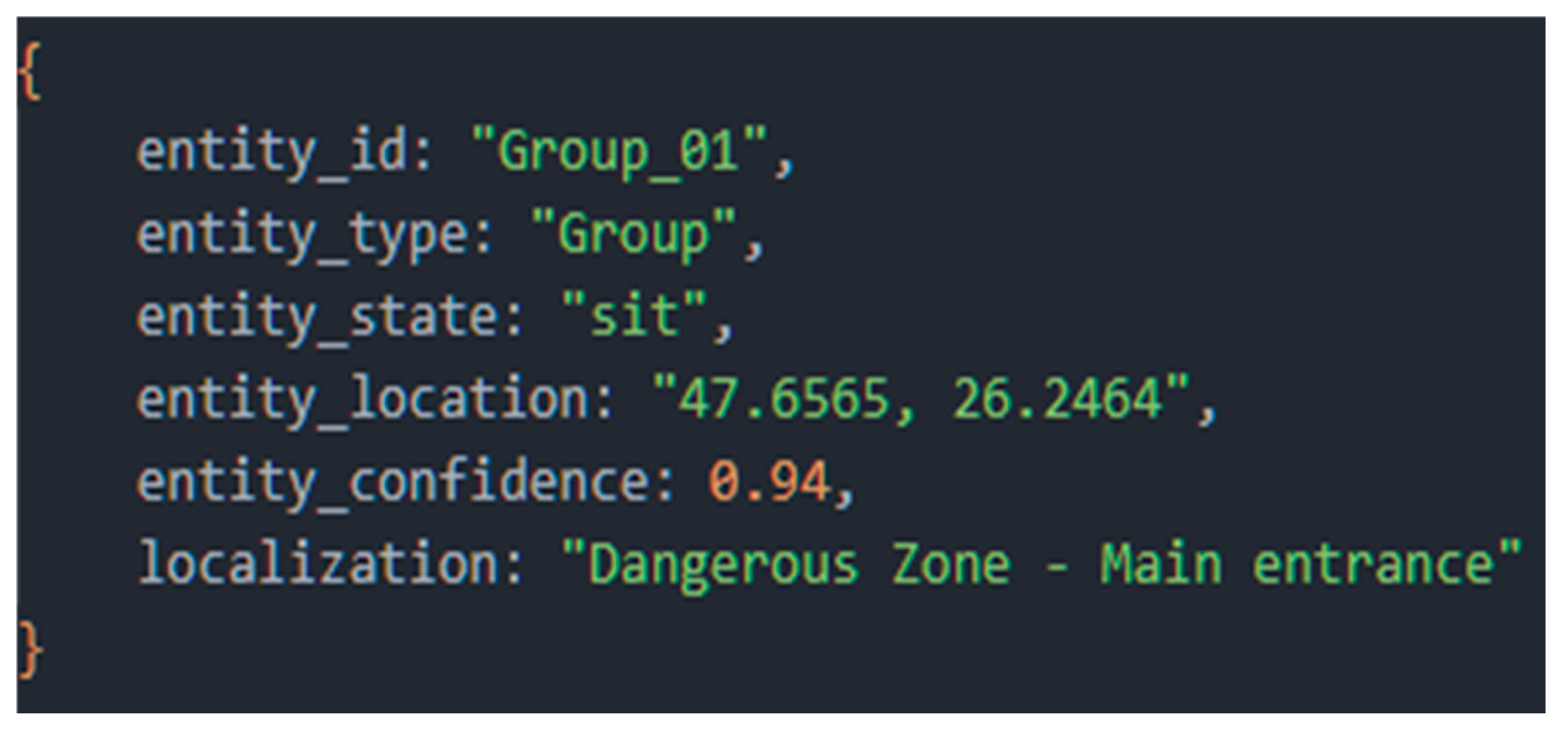 Ai 06 00272 g015 Ai 06 00272 g015