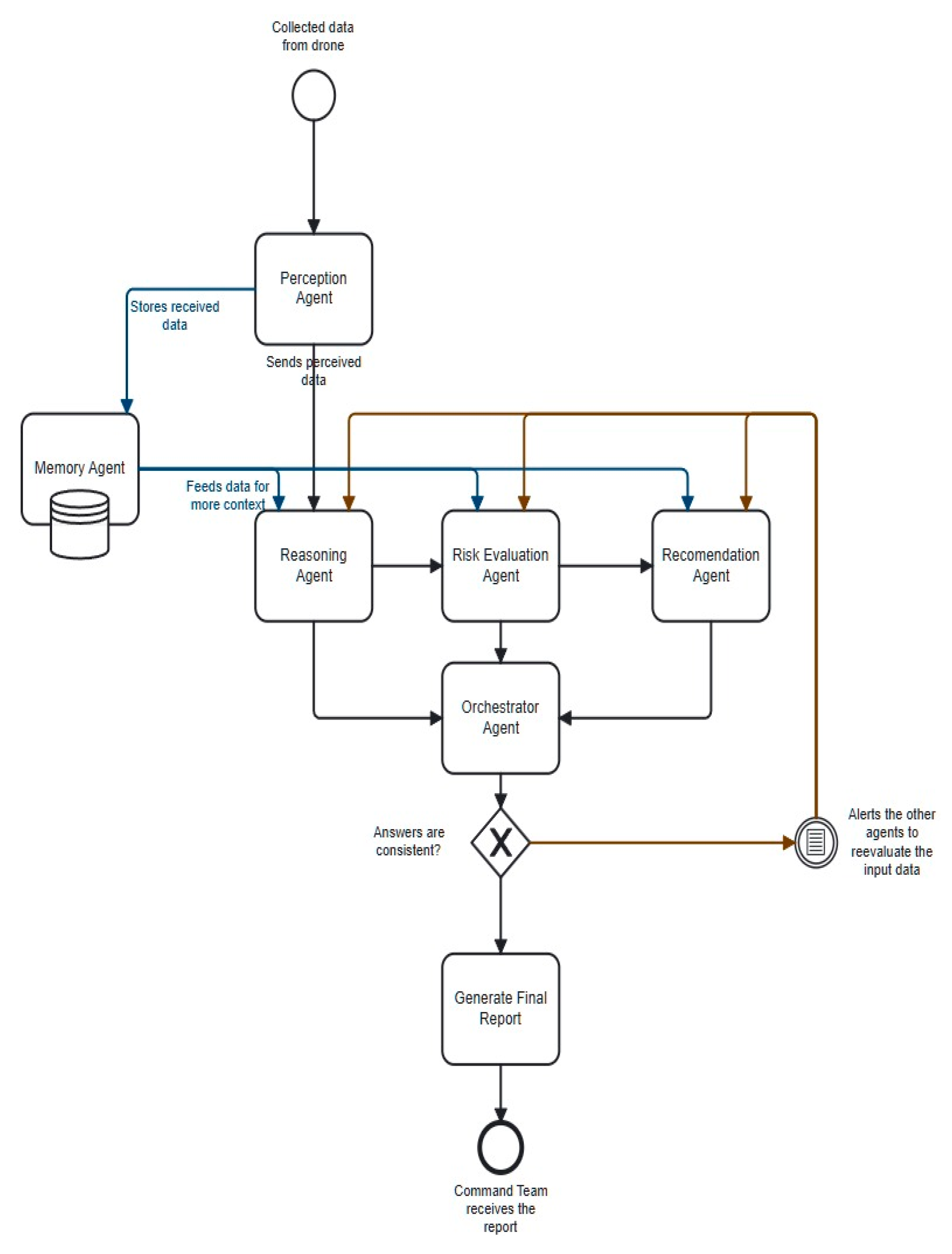 Ai 06 00272 g016 Ai 06 00272 g016