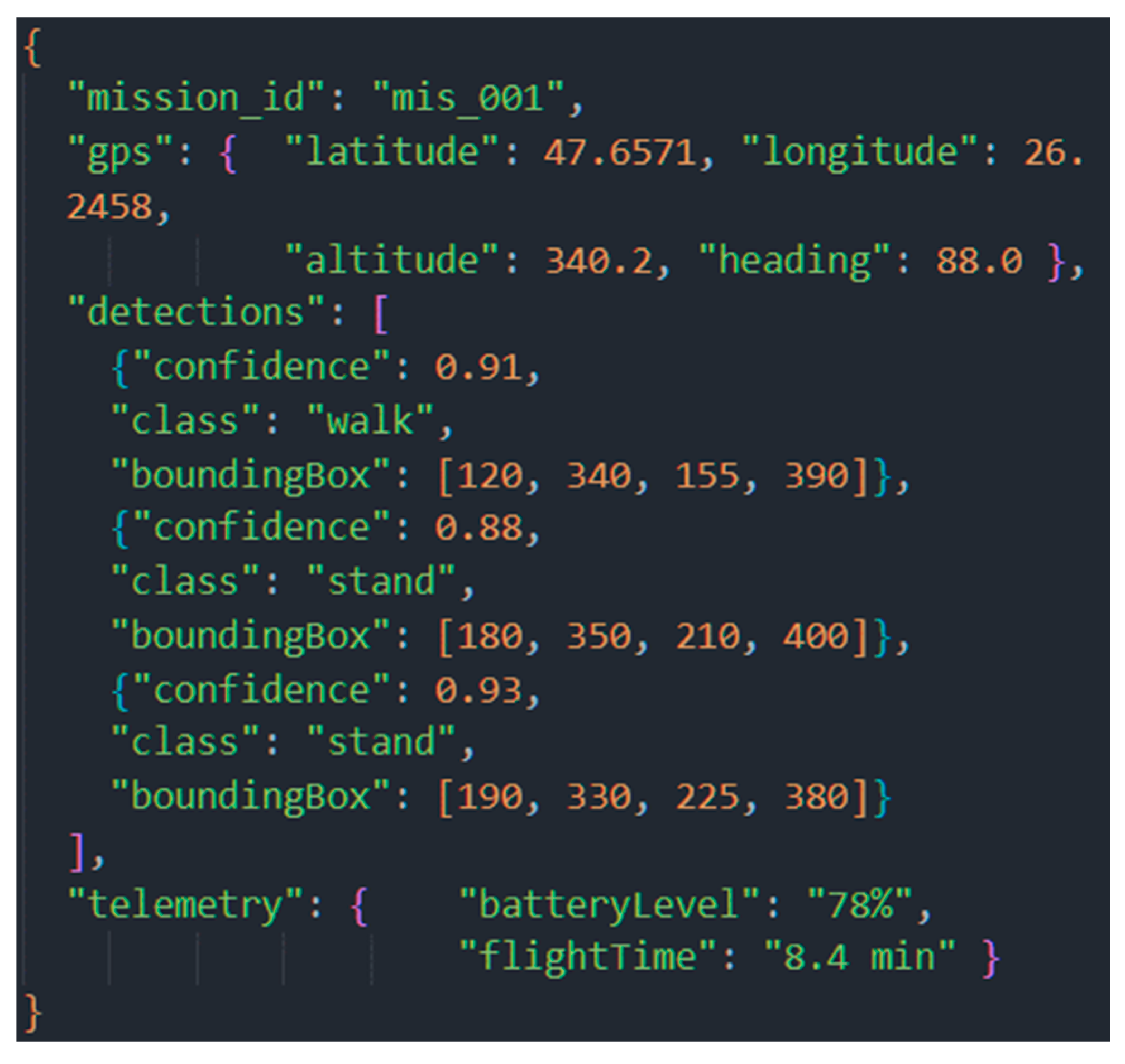 Ai 06 00272 g017 Ai 06 00272 g017