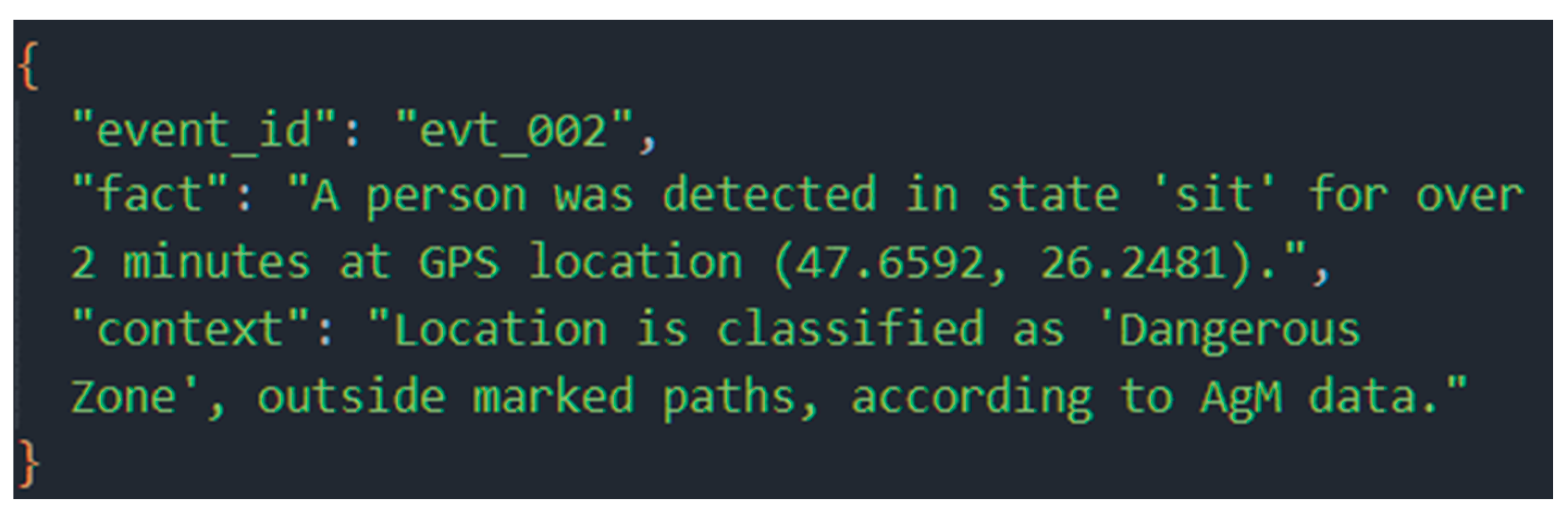 Ai 06 00272 g019 Ai 06 00272 g019