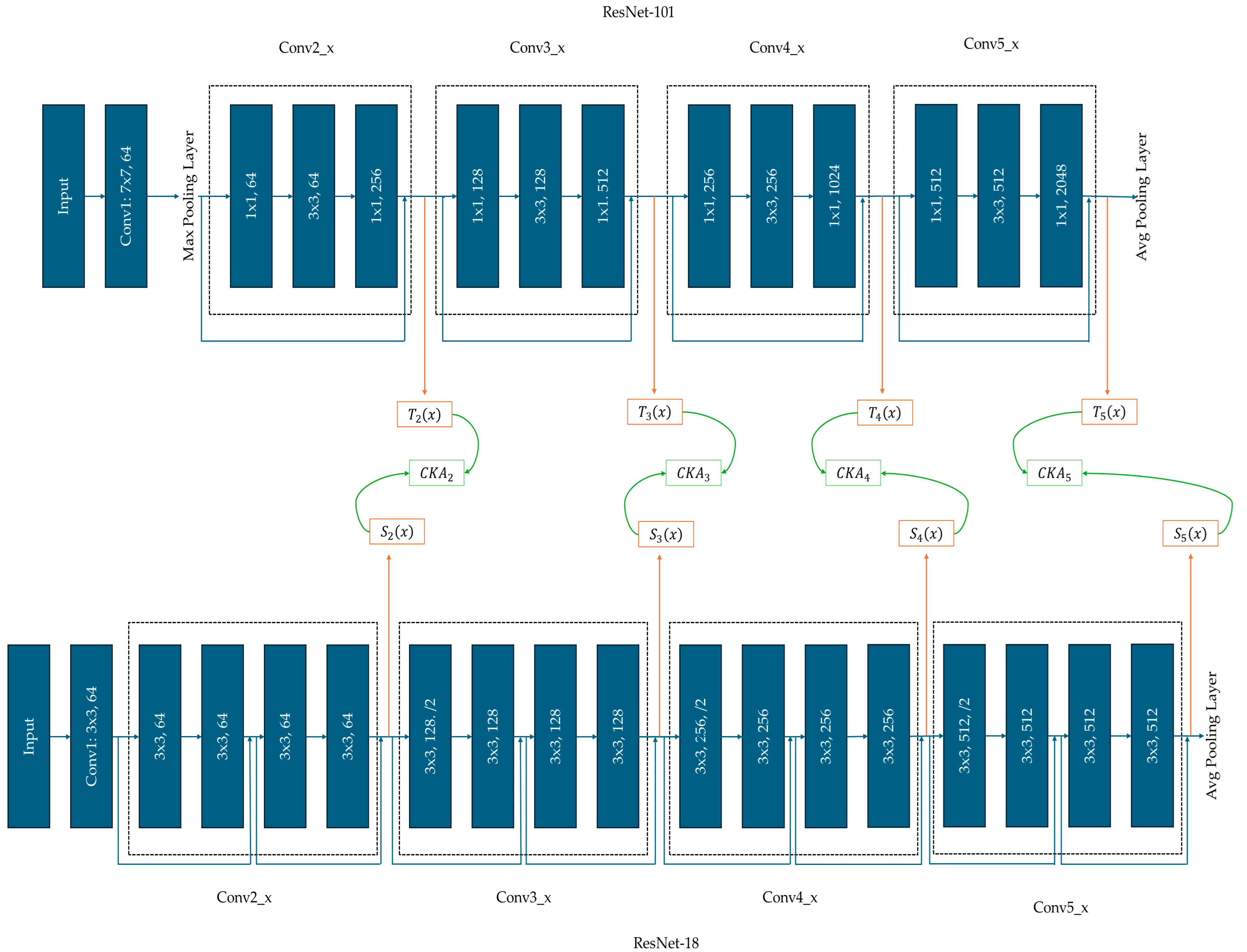 Ai 06 00273 g001 Ai 06 00273 g001