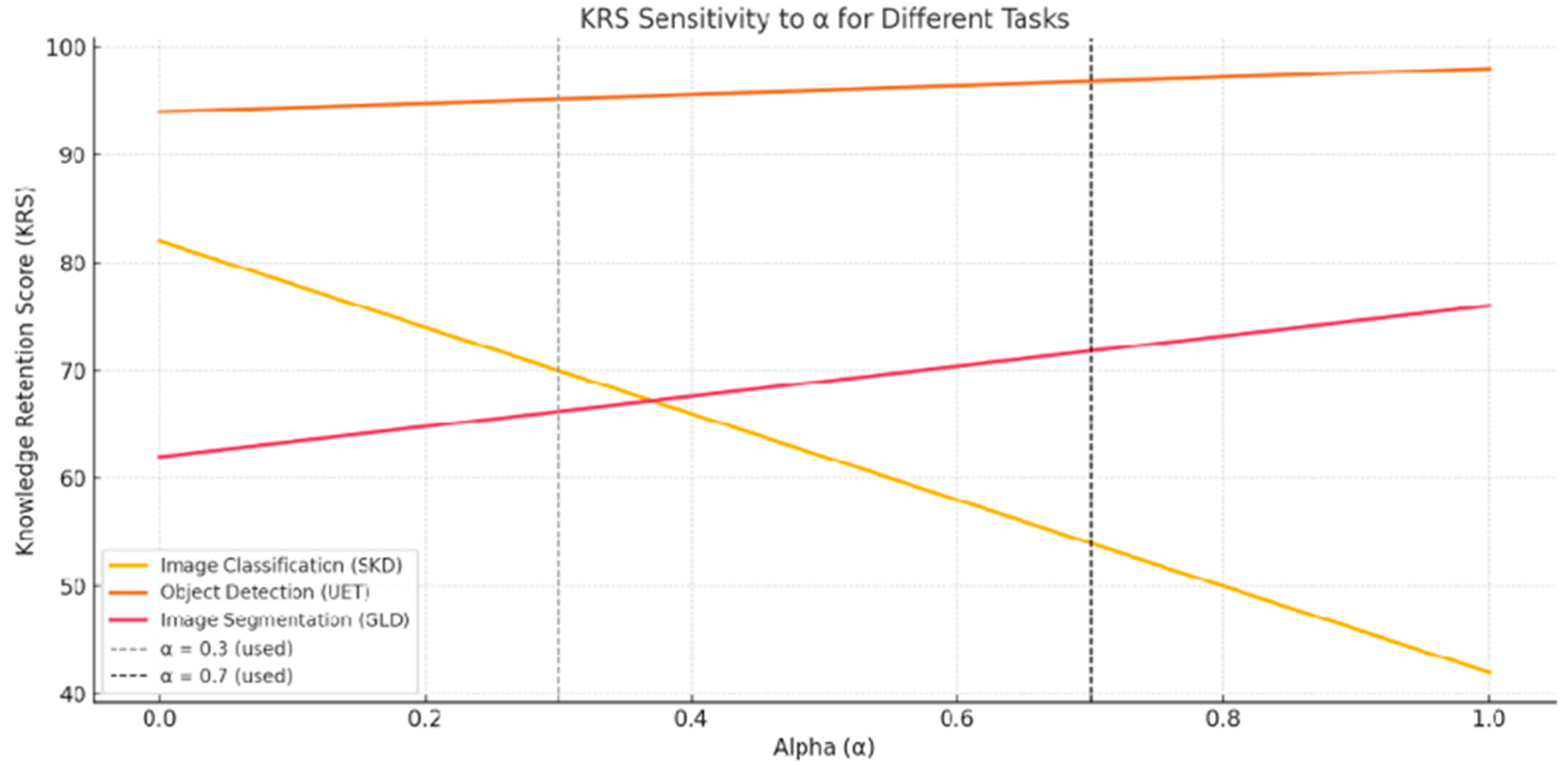 Ai 06 00273 g008 Ai 06 00273 g008