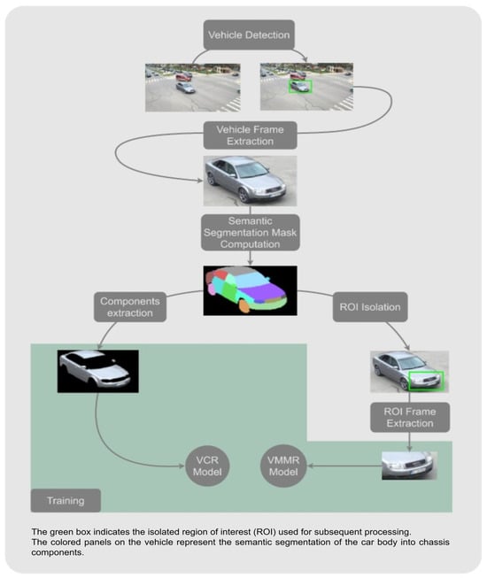 Proposed system architecture.