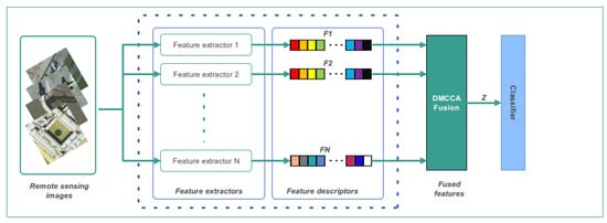 Schematic diagram of the proposed algorithm.