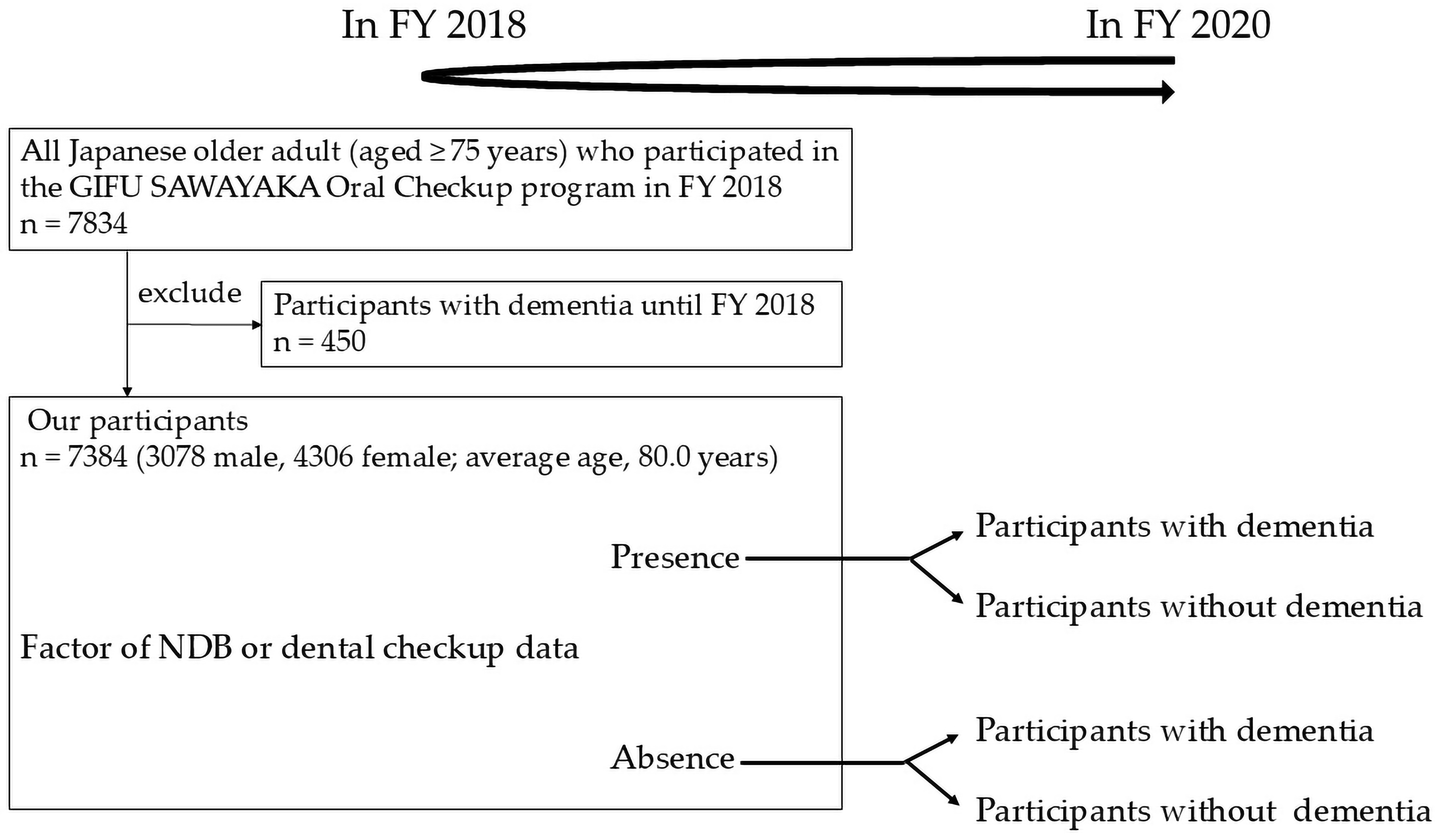 Ai 07 00042 g001 Ai 07 00042 g001