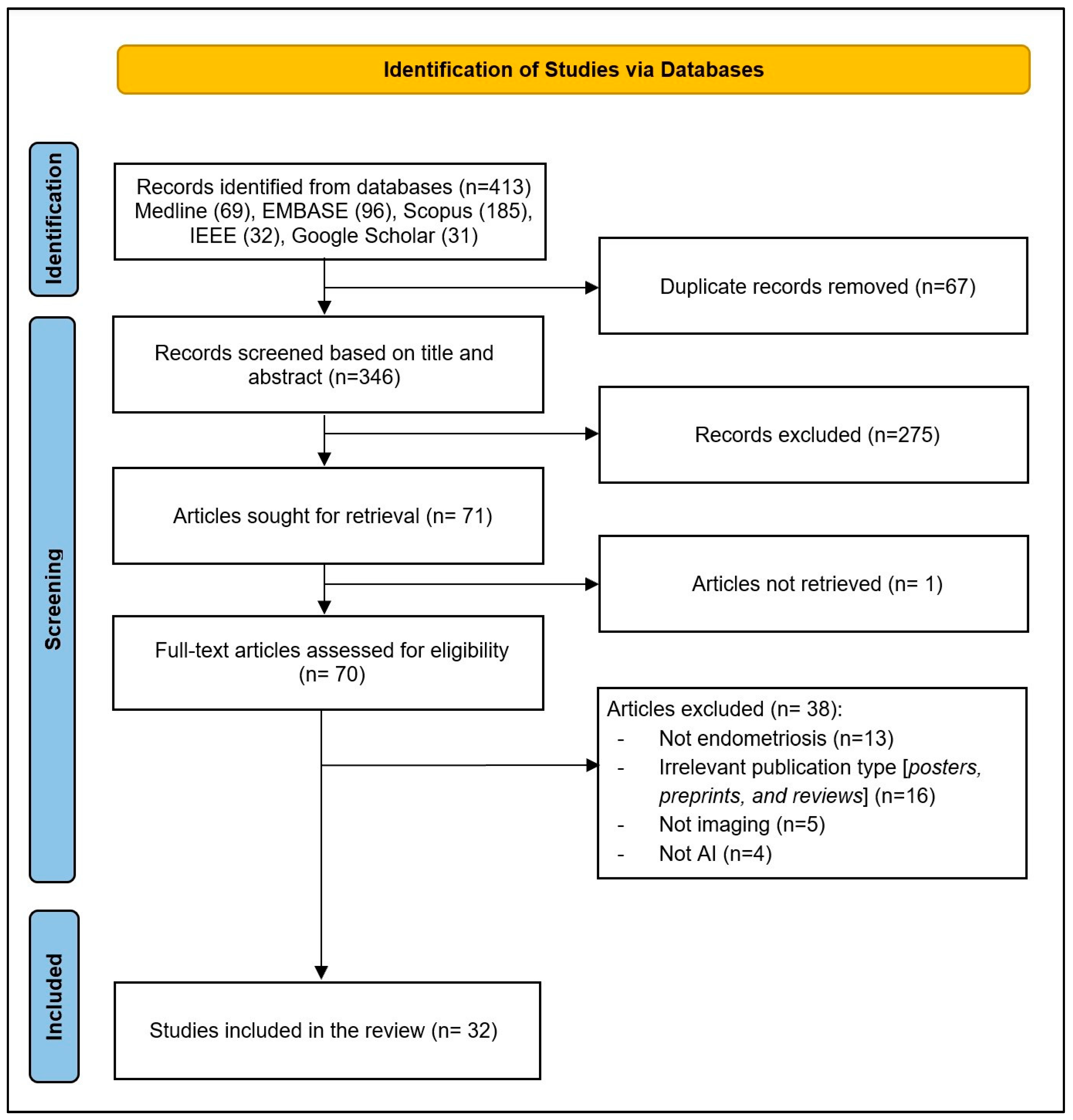 Ai 07 00043 g001 Ai 07 00043 g001