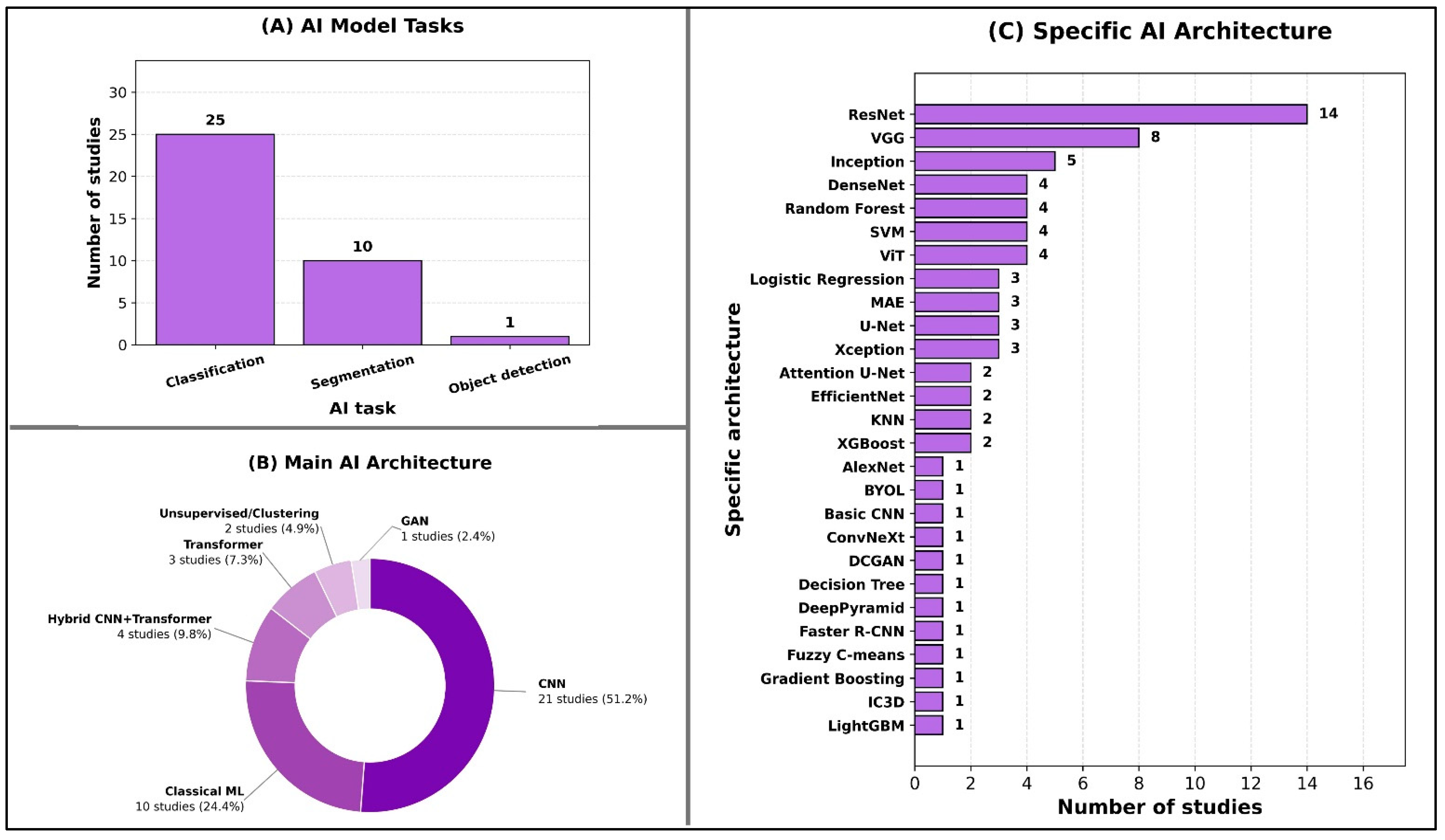 Ai 07 00043 g002 Ai 07 00043 g002