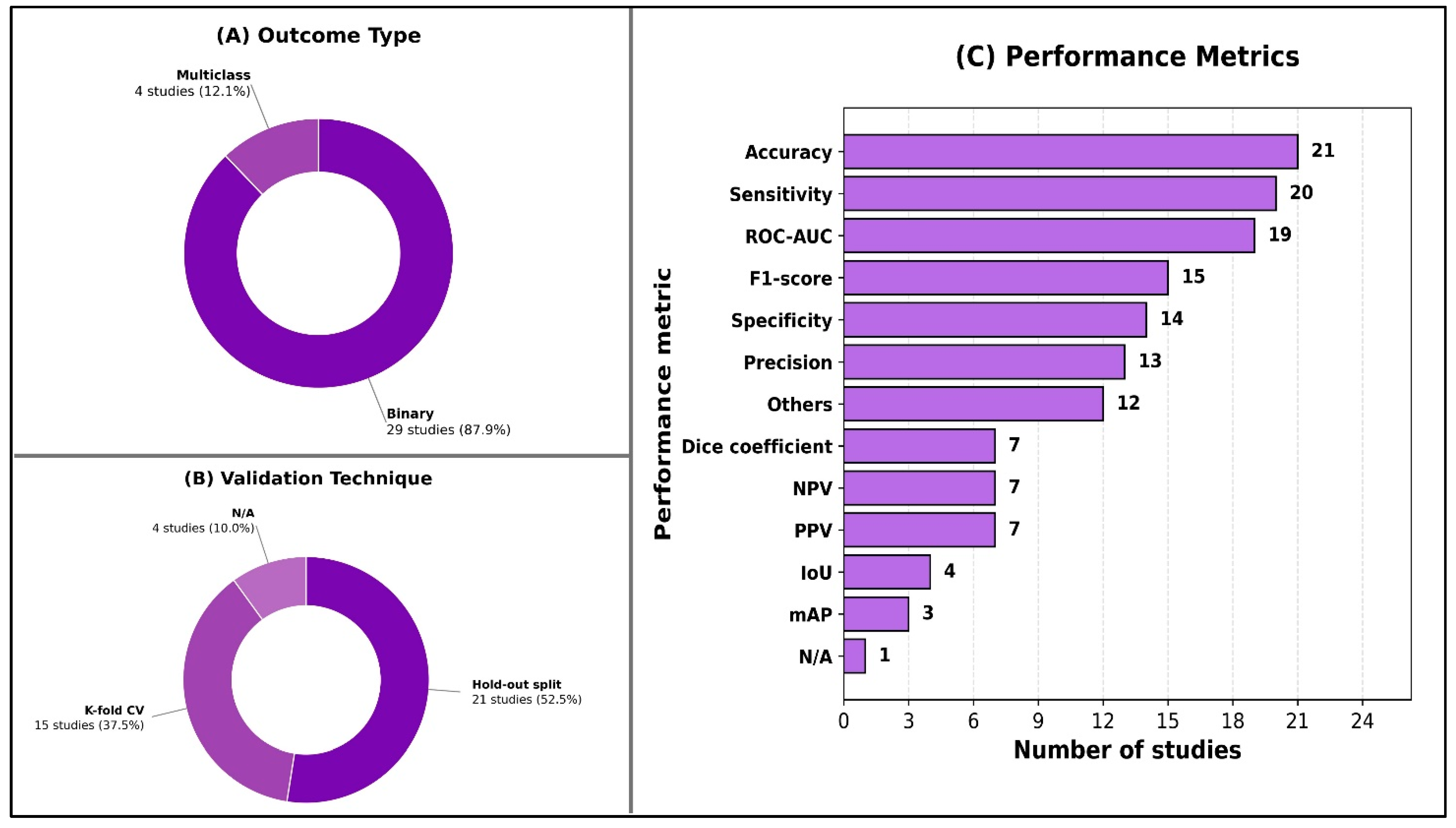 Ai 07 00043 g003 Ai 07 00043 g003