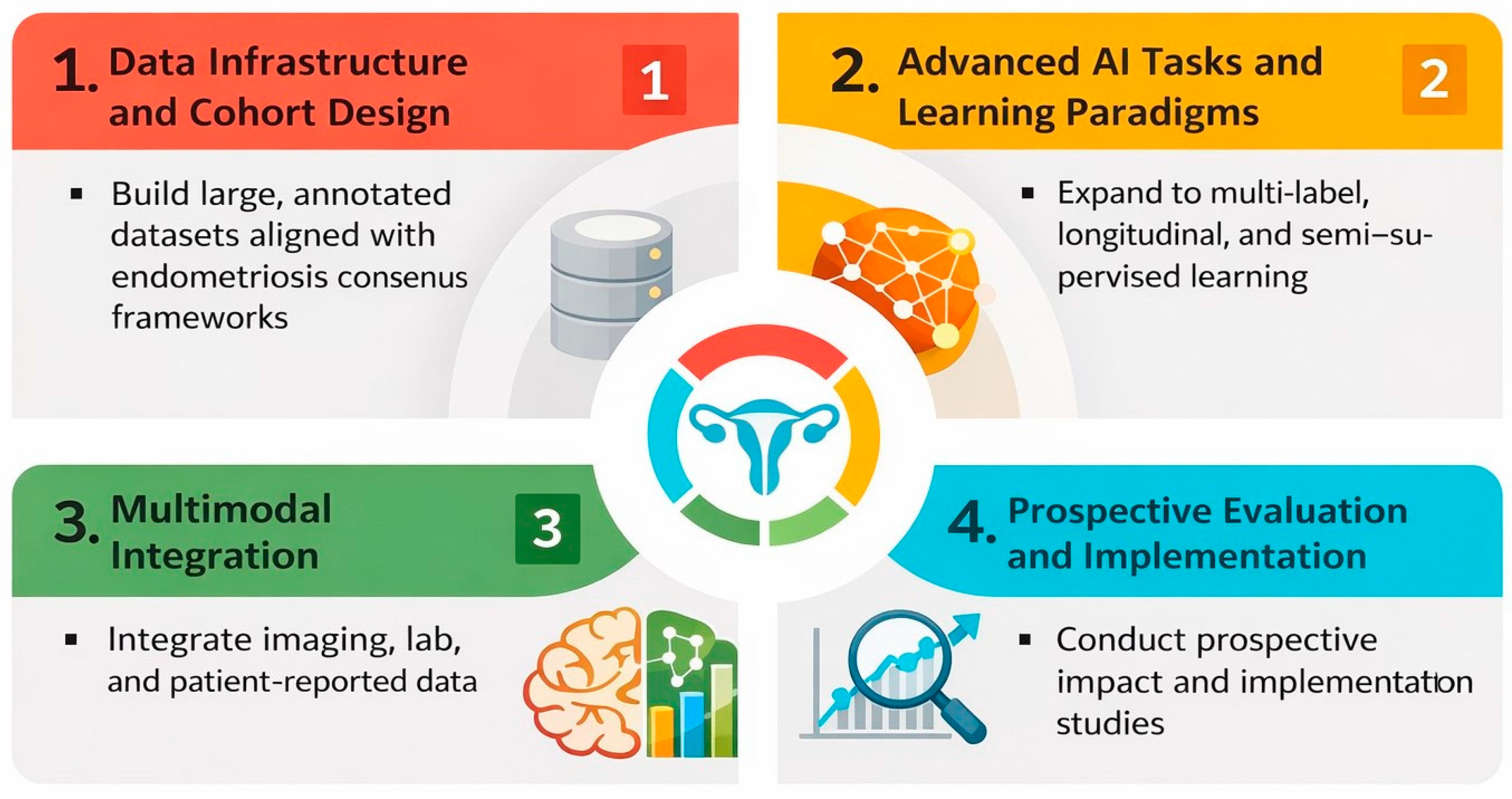 Ai 07 00043 g005 Ai 07 00043 g005