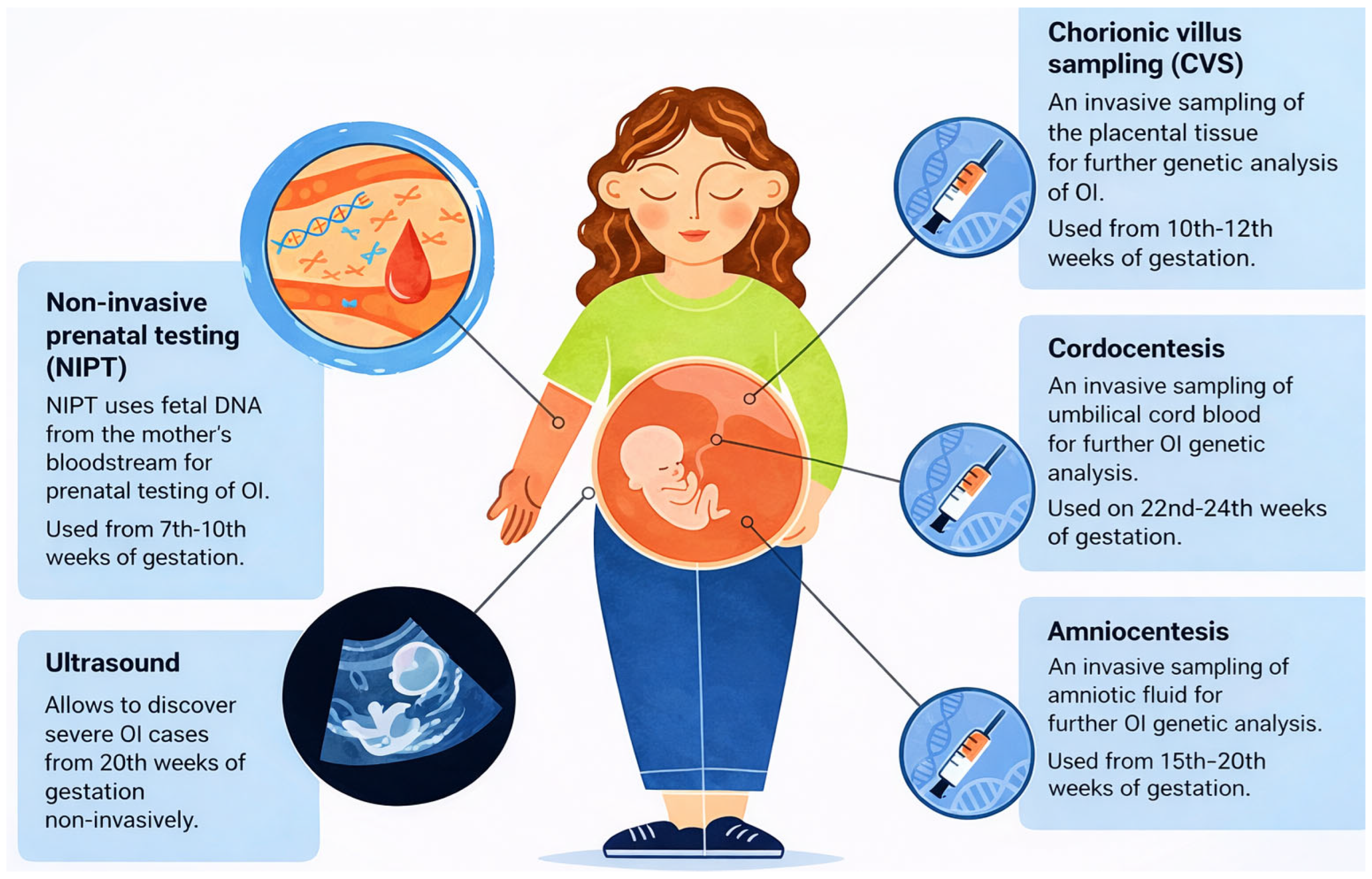 Ai 07 00045 g001 Ai 07 00045 g001