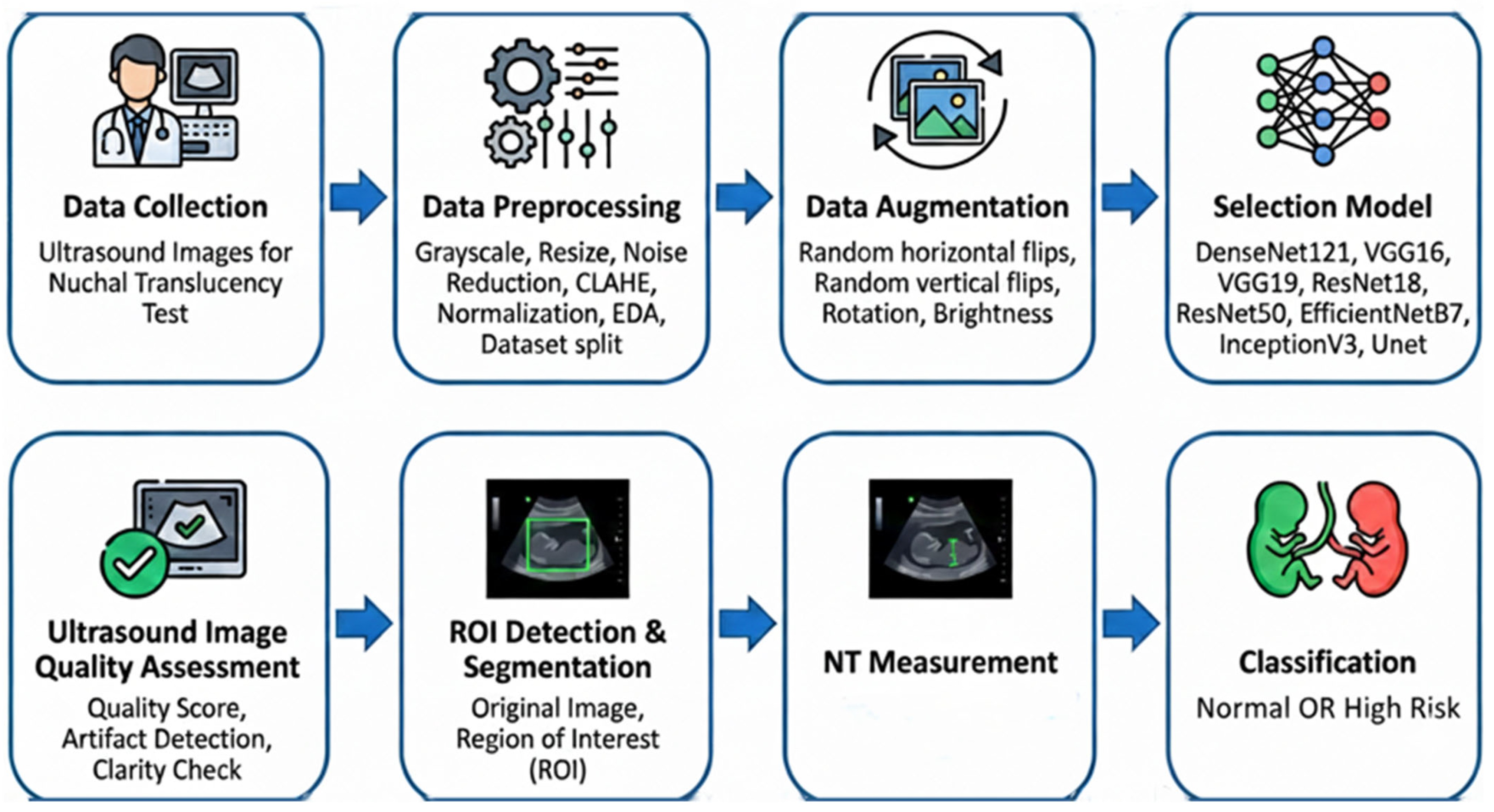 Ai 07 00045 g005 Ai 07 00045 g005