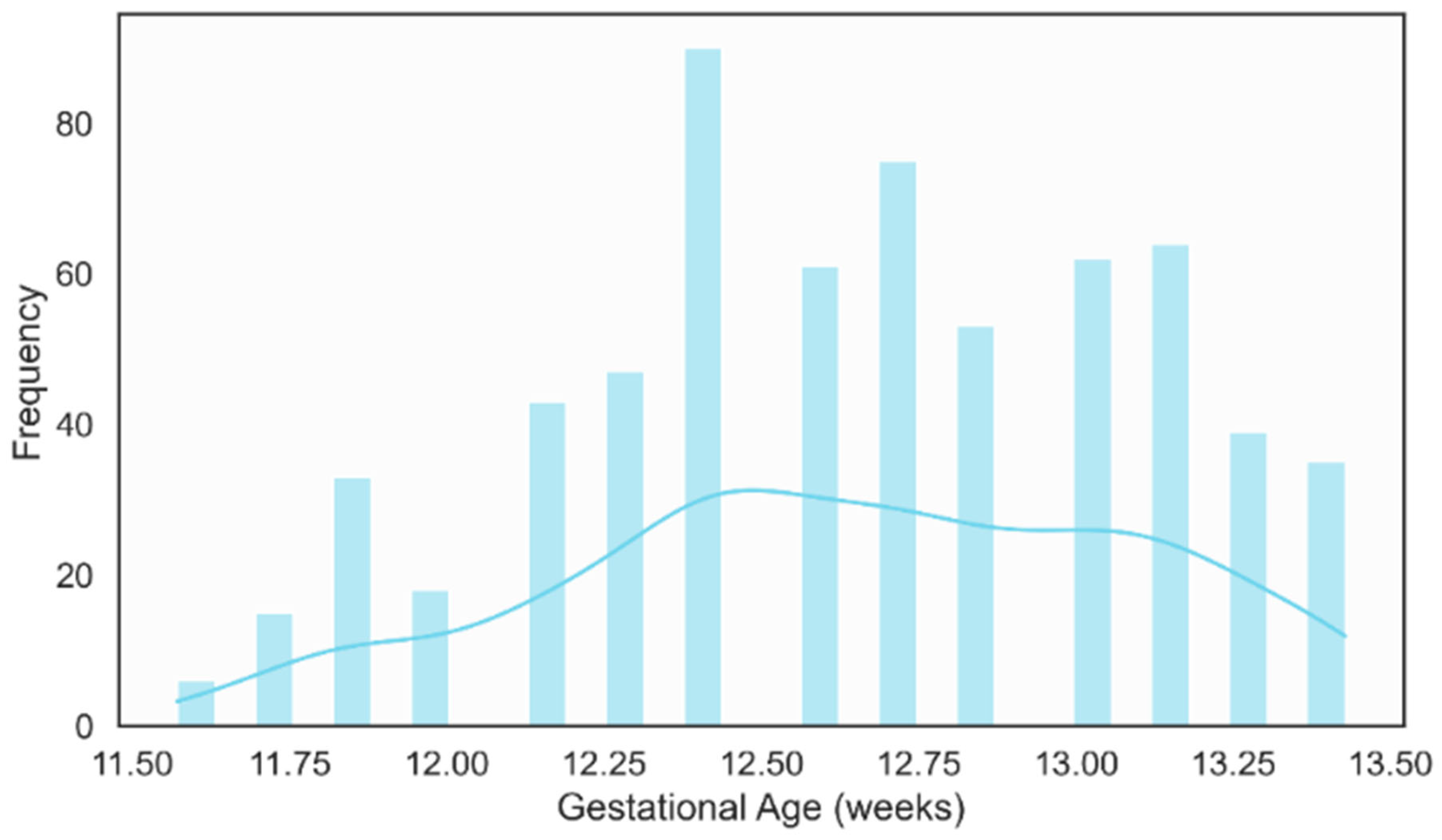 Ai 07 00045 g012 Ai 07 00045 g012