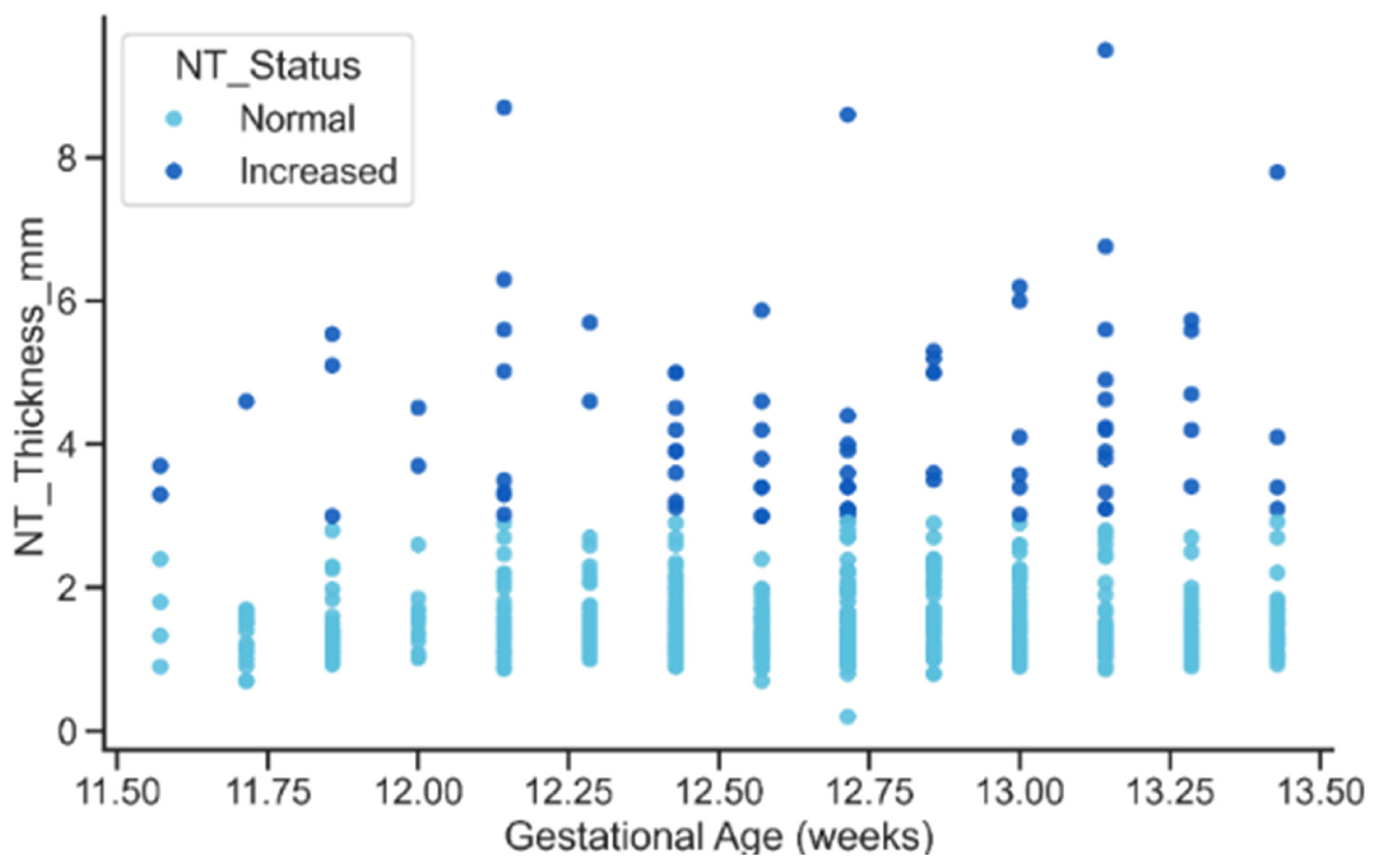 Ai 07 00045 g015 Ai 07 00045 g015