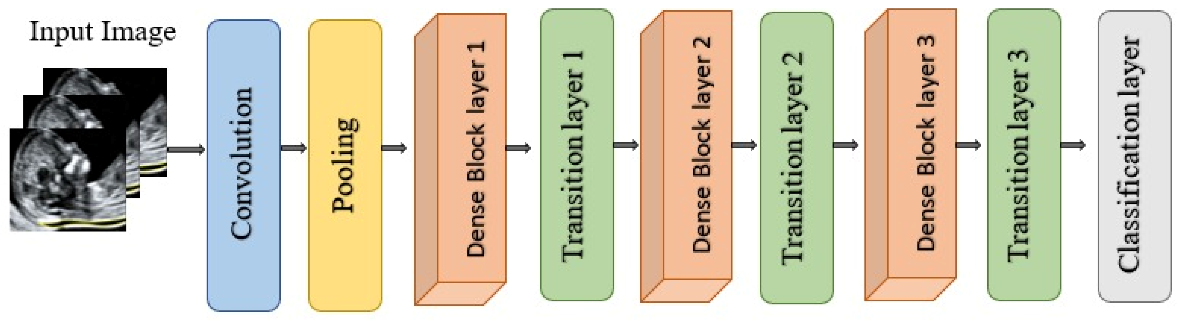 Ai 07 00045 g018 Ai 07 00045 g018