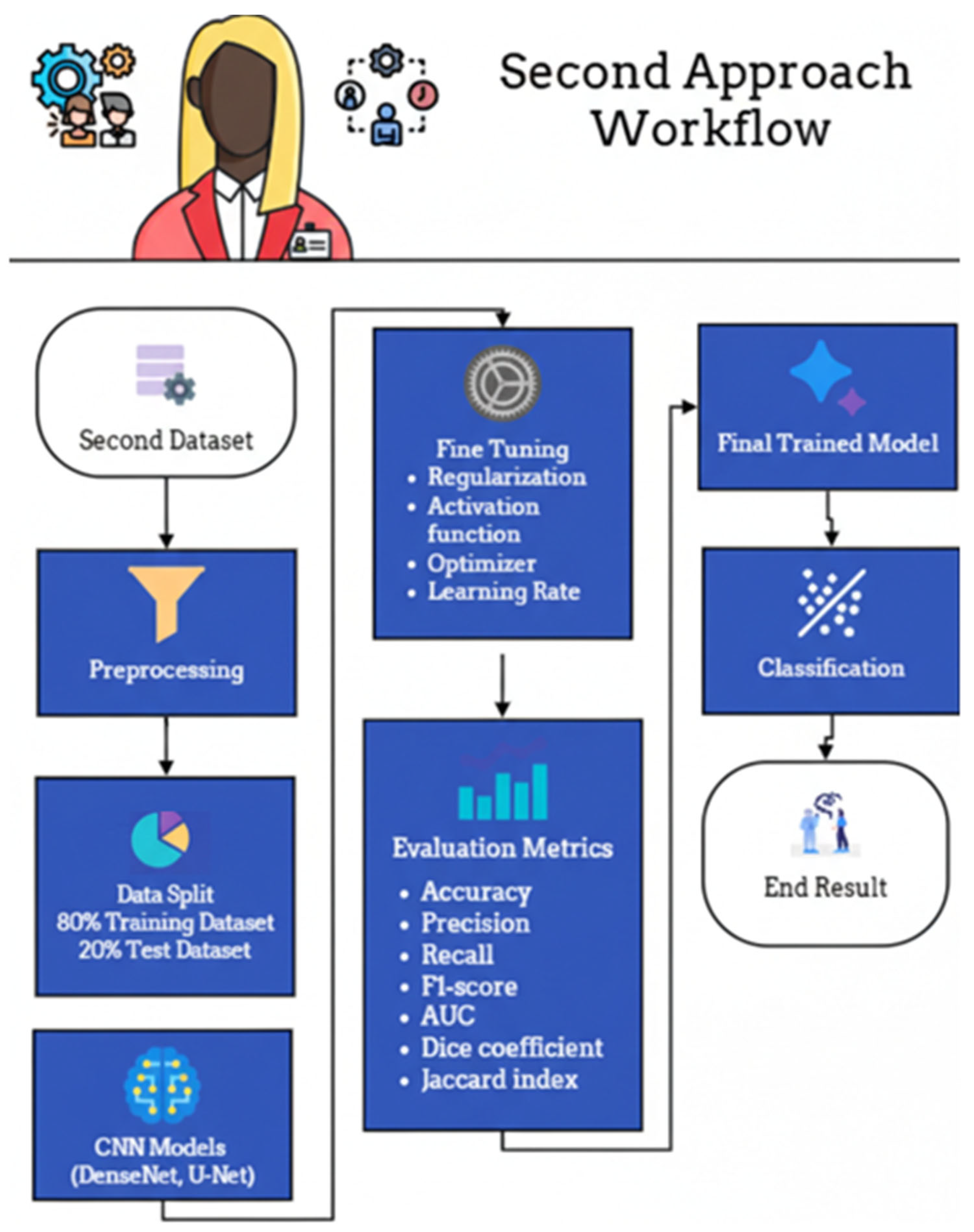 Ai 07 00045 g020 Ai 07 00045 g020