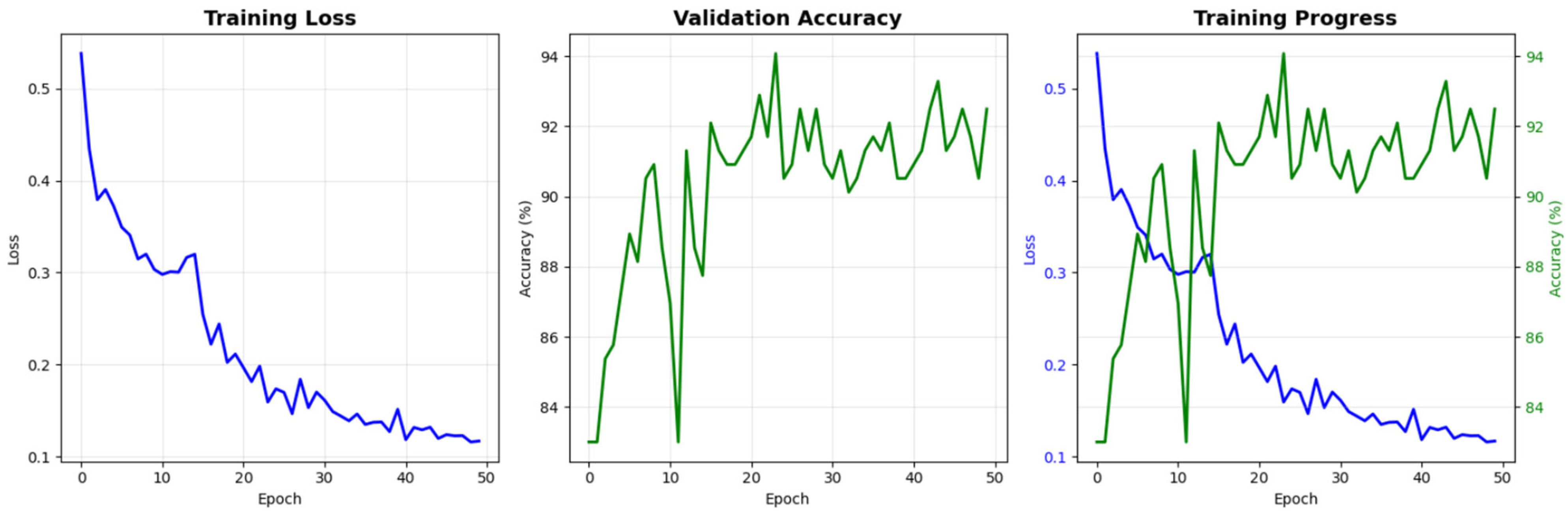 Ai 07 00045 g021 Ai 07 00045 g021