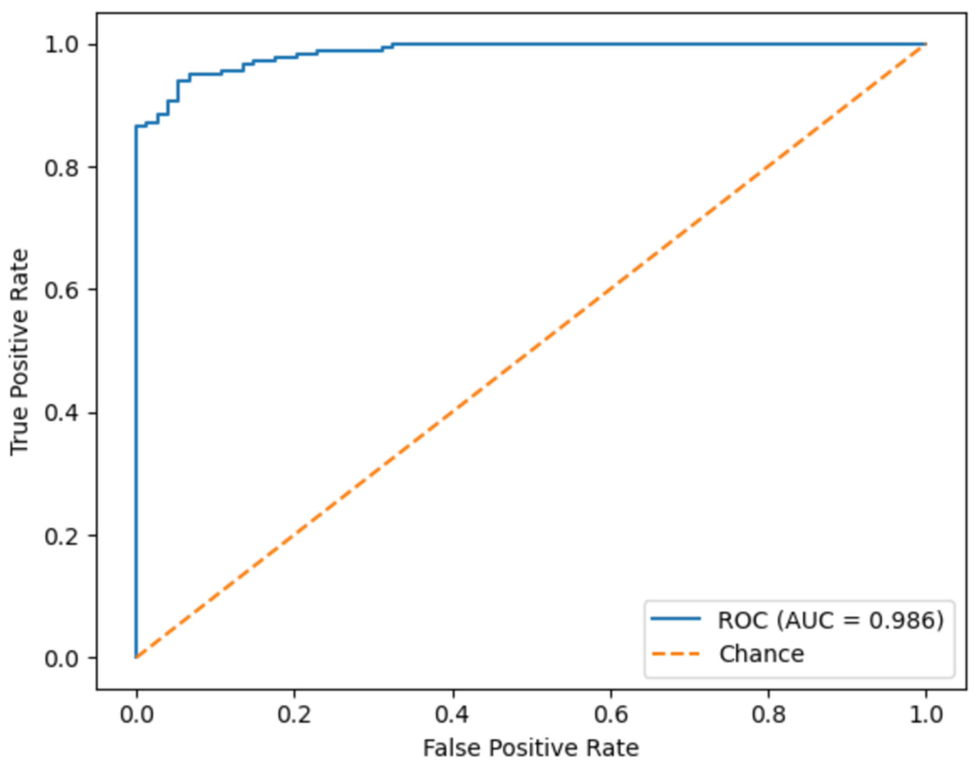 Ai 07 00045 g023 Ai 07 00045 g023