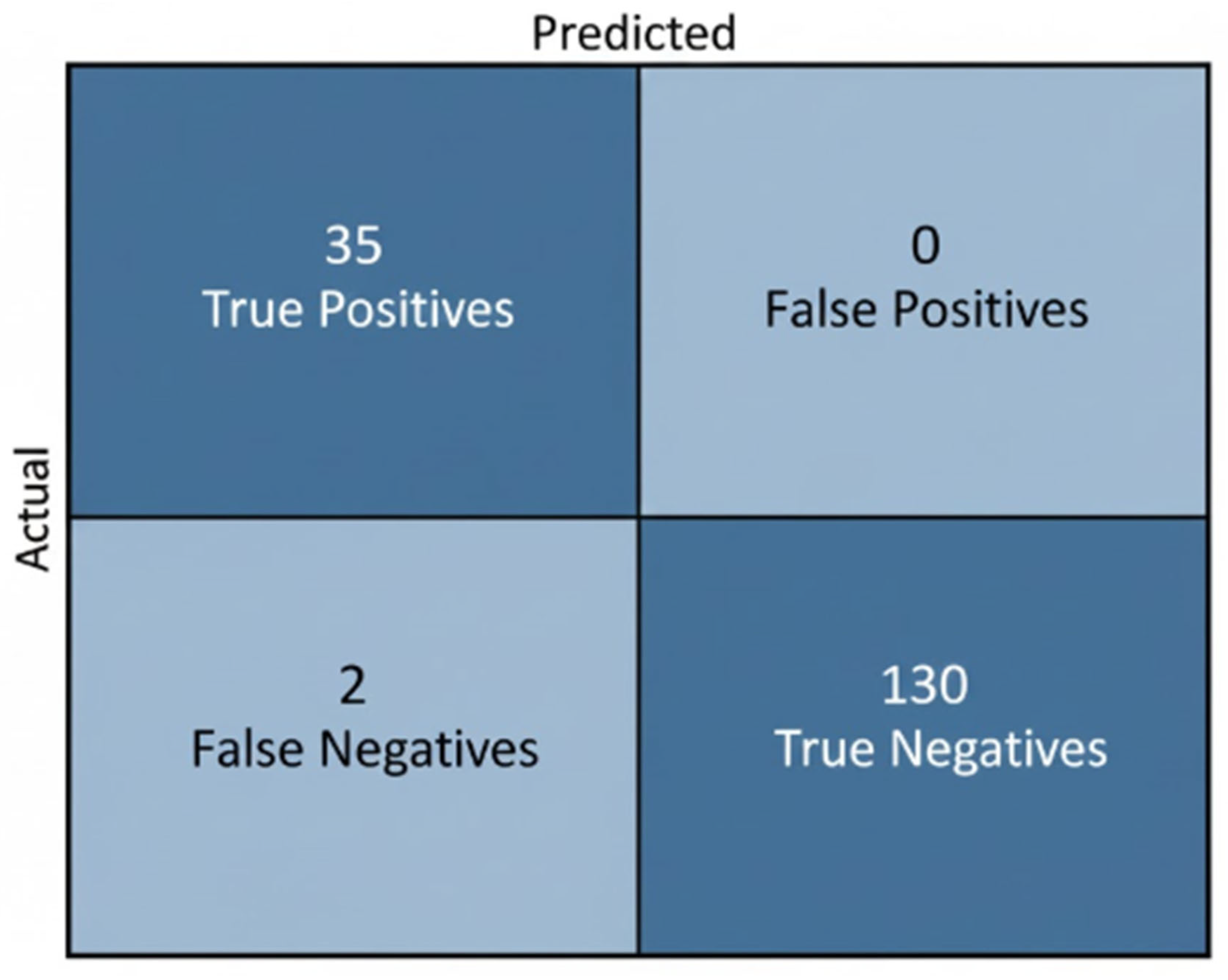 Ai 07 00045 g031 Ai 07 00045 g031