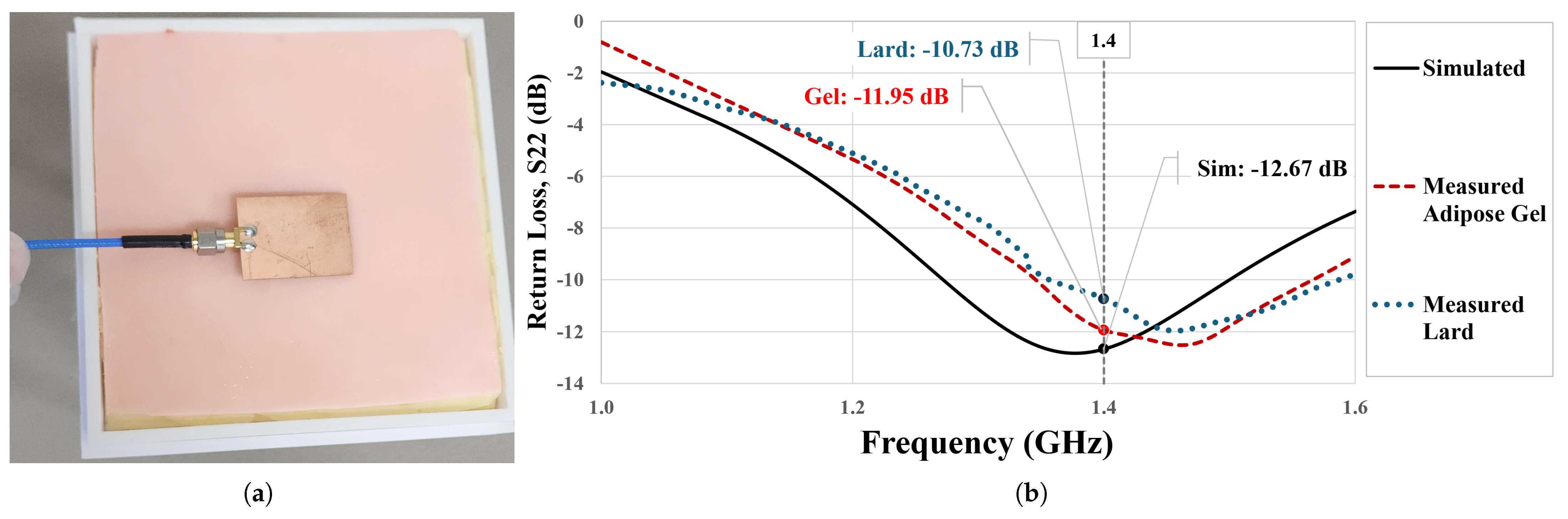 Ai 07 00047 g014 Ai 07 00047 g014