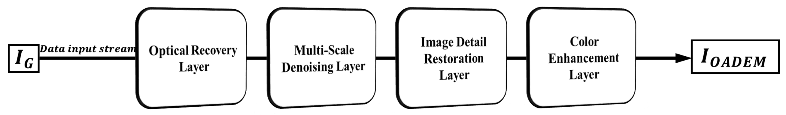 Ai 07 00088 g002 Ai 07 00088 g002