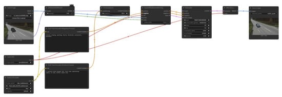 ComfyUI inference workflow for diffusion-based vehicle inpainting. The workflow processes an RGBA input image through FLUX.1 Fill with positive prompt “a realistic black Hyundai SUV, front view, approaching camera, on road, traffic camera view” and negative prompt “cartoon, drawing, painting, blurry, distorted, unrealistic, watermark”, producing the inpainted output at right.