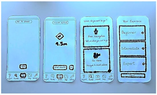 Low-fidelity paper prototype of the LAZAR application constructed using hand-drawn ink sketches on individual paper cards. From left to right: (1) LazarFragment Idle State, displaying the “TAP TO START” status label and the oversized camera activation button as the sole interactive target; (2) LazarFragment Active Perception State (“VISION ACTIVE”), showing the central diamond-shaped directional glyph, the “1.5 m” proximity readout, and the spatially separated “STOP ROUTE” and “✕” cancellation affordances; (3) Destination Picker, instantiating the binary 50–split card architecture with “Free Navigation” (voice input) and “Go Home” (saved address) as mutually exclusive full-screen targets; (4) Cognitive Profile Selection, presenting the three-tier Beginner, Intermediate and Expert selection cards with individual radio indicators and a full-width “Next” footer button. Interactive boundaries and primary affordances are outlined using KREUL Pluster &amp; Liner Pen puffy paint, whose raised relief upon drying enables haptic detection of interactive element boundaries by users with visual impairment, extending the standard paper prototyping method to the application’s target demographic.