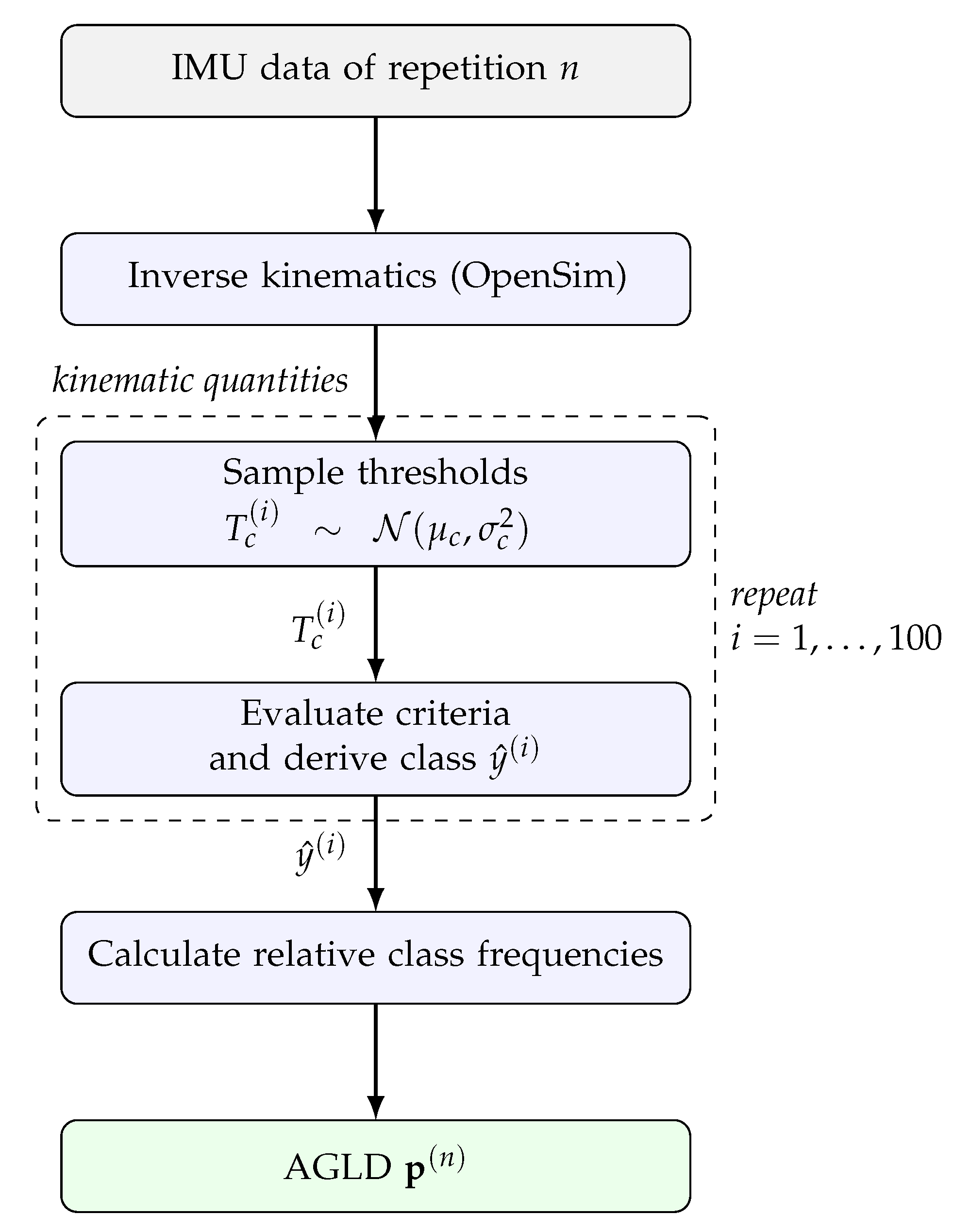 Ai 07 00356 g002 Ai 07 00356 g002