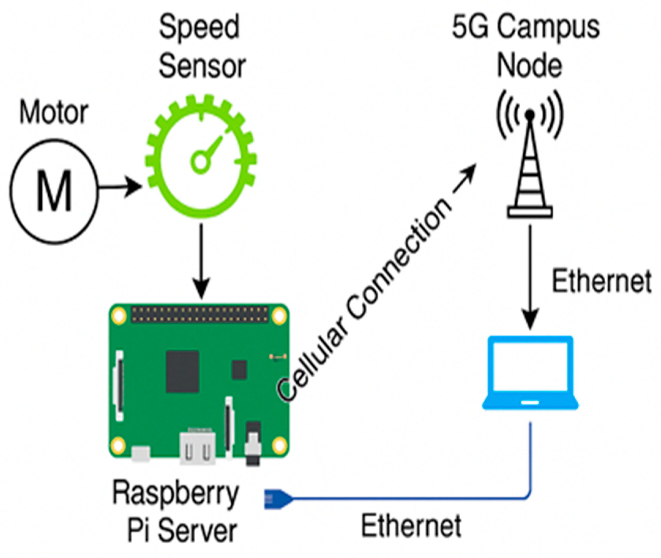 Ai 07 00399 g004 Ai 07 00399 g004