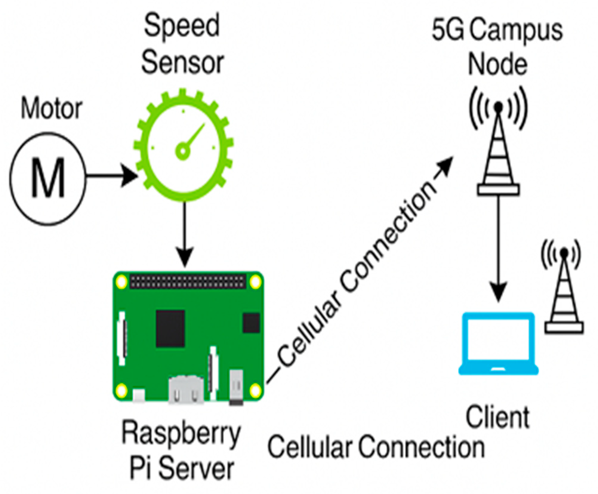 Ai 07 00399 g005 Ai 07 00399 g005