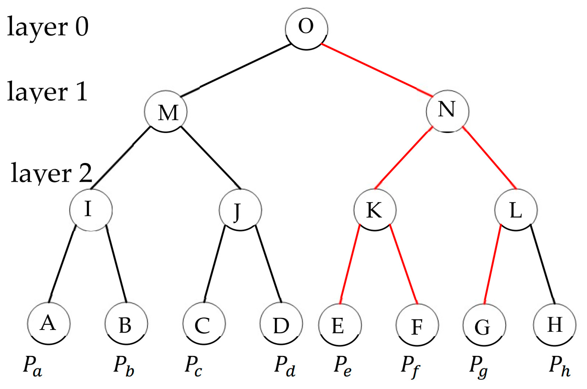 Ai 07 00418 g003