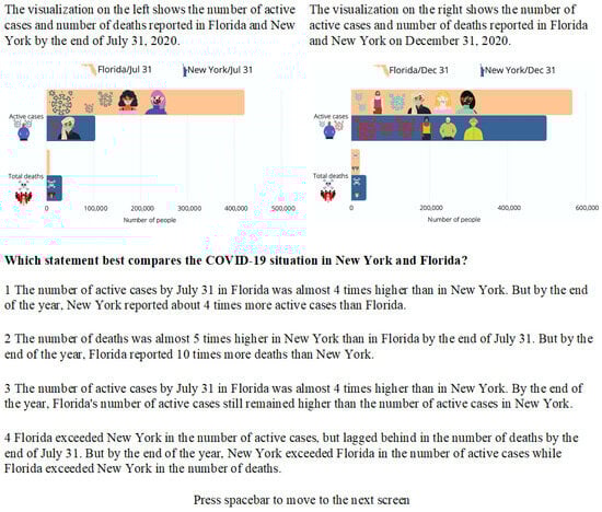 Example of a learning task with COVID-19-relevant seductive details.