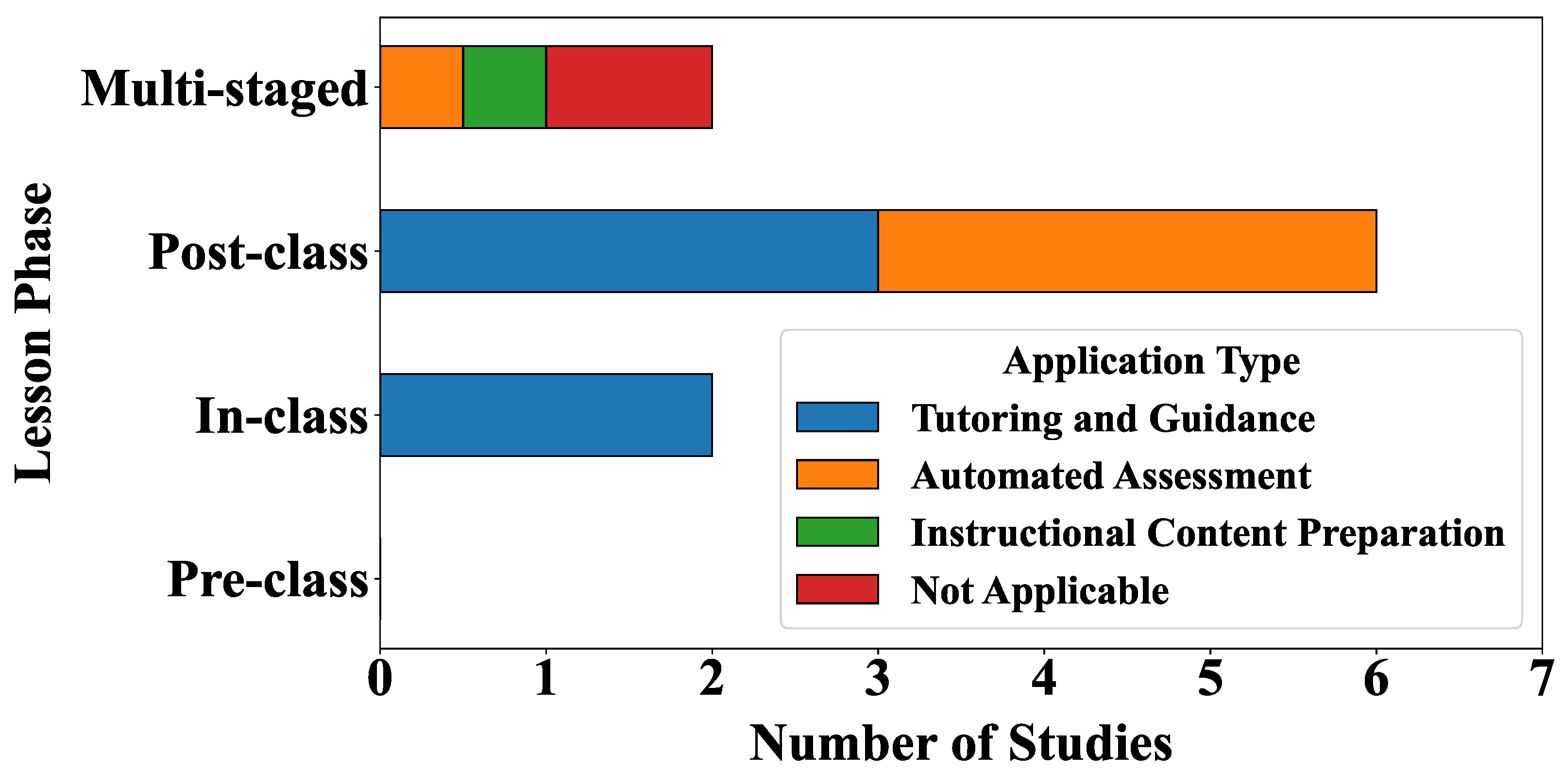 Aieduc 02 00004 g001