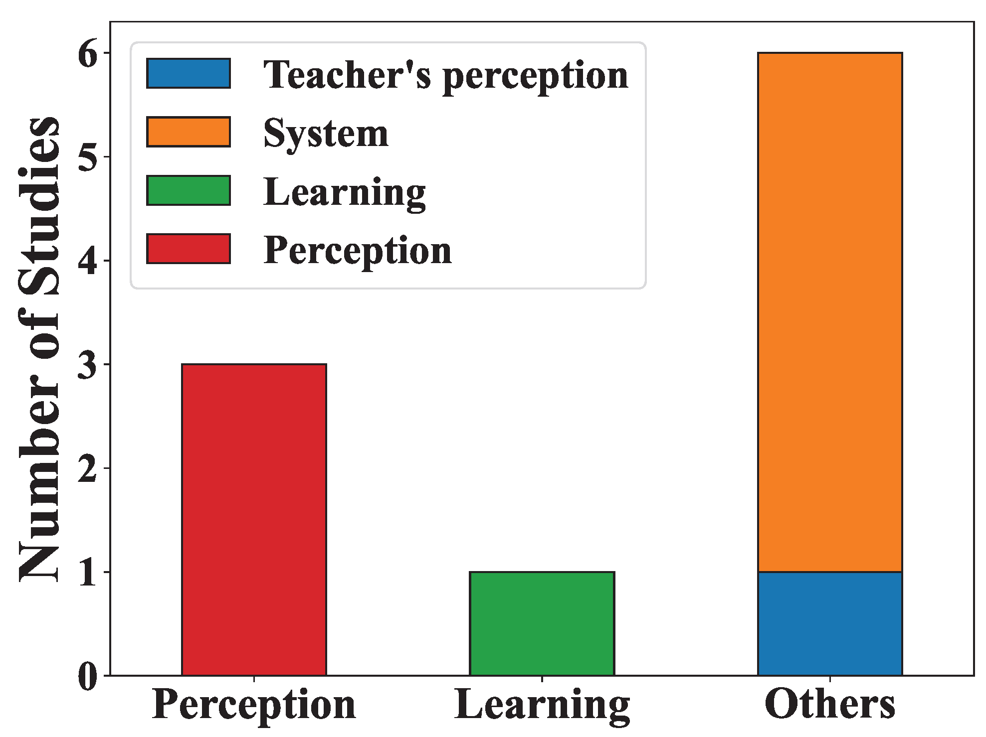 Aieduc 02 00004 g002