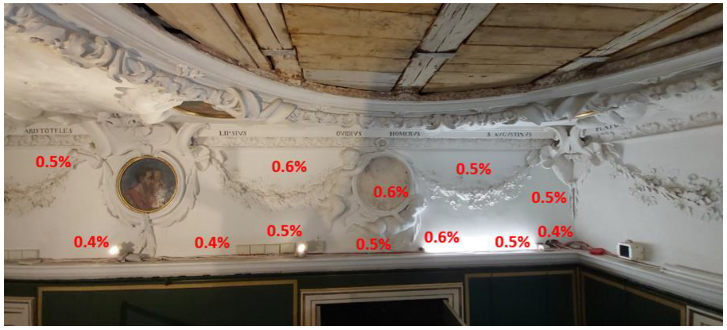 Air 01 00009 g011 Air 01 00009 g011