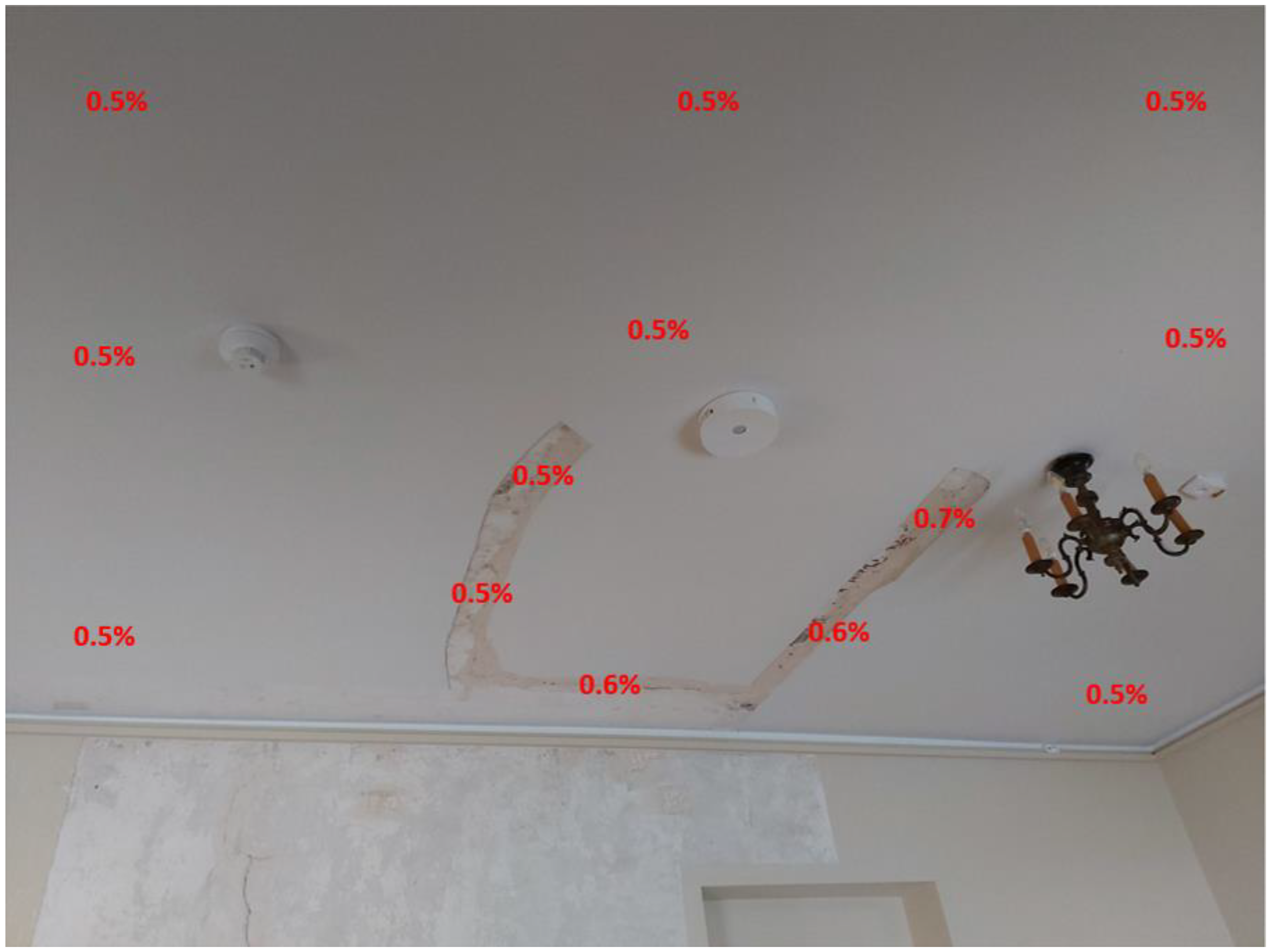 Air 01 00009 g018 Air 01 00009 g018