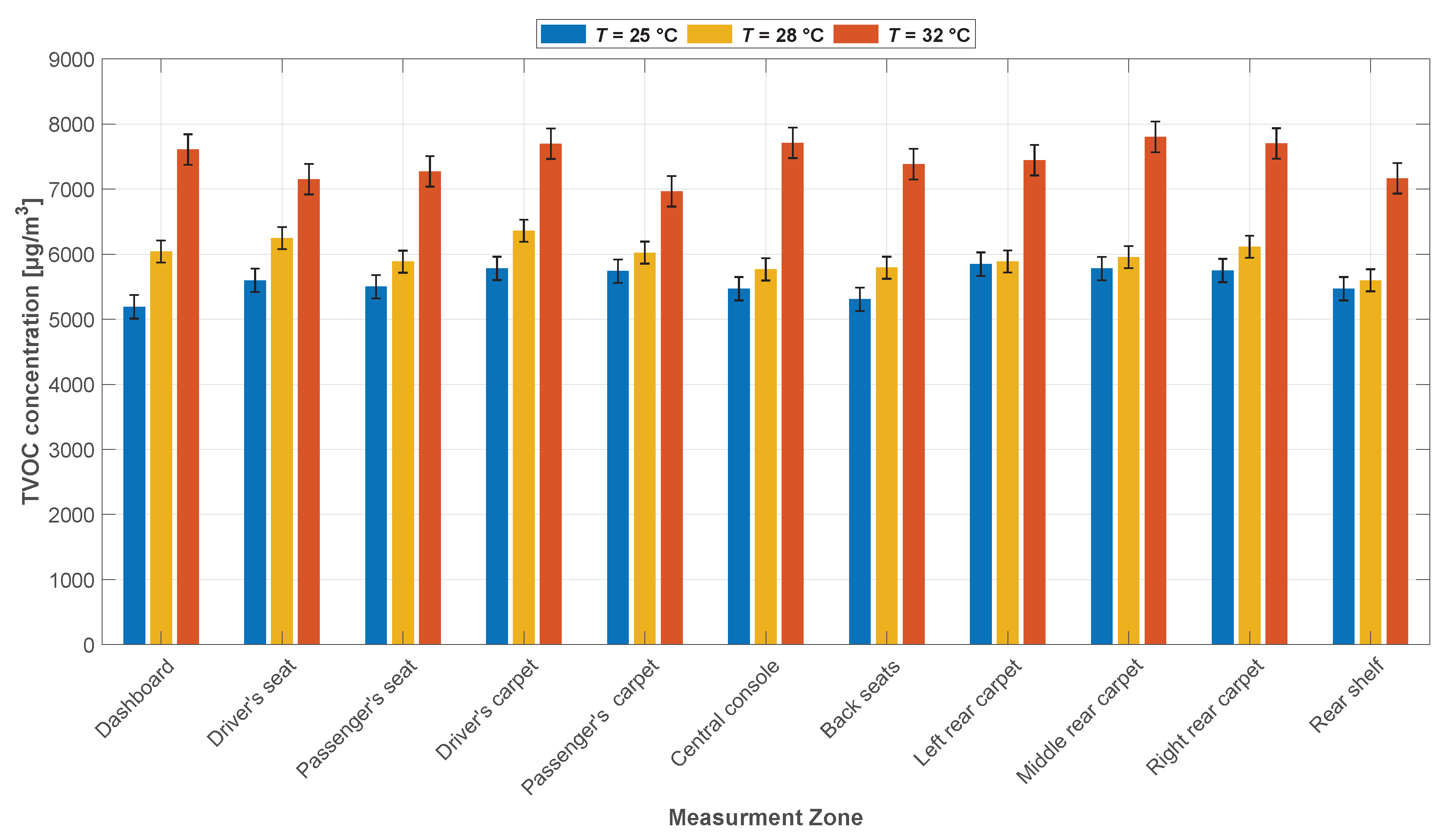 Air 01 00014 g004 Air 01 00014 g004